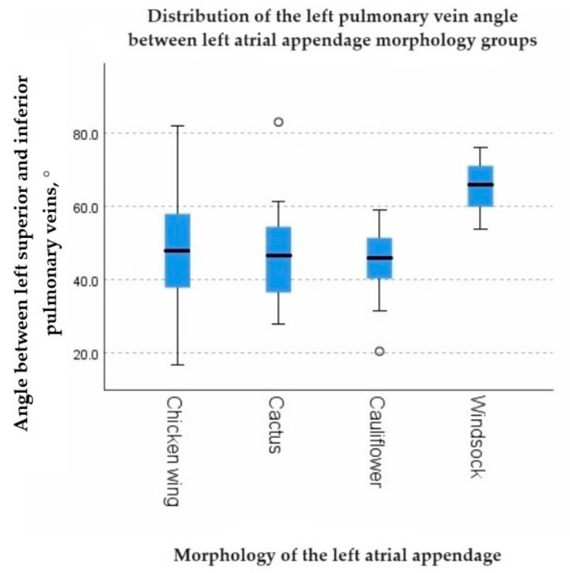 Diagnostics 13 02911 g005