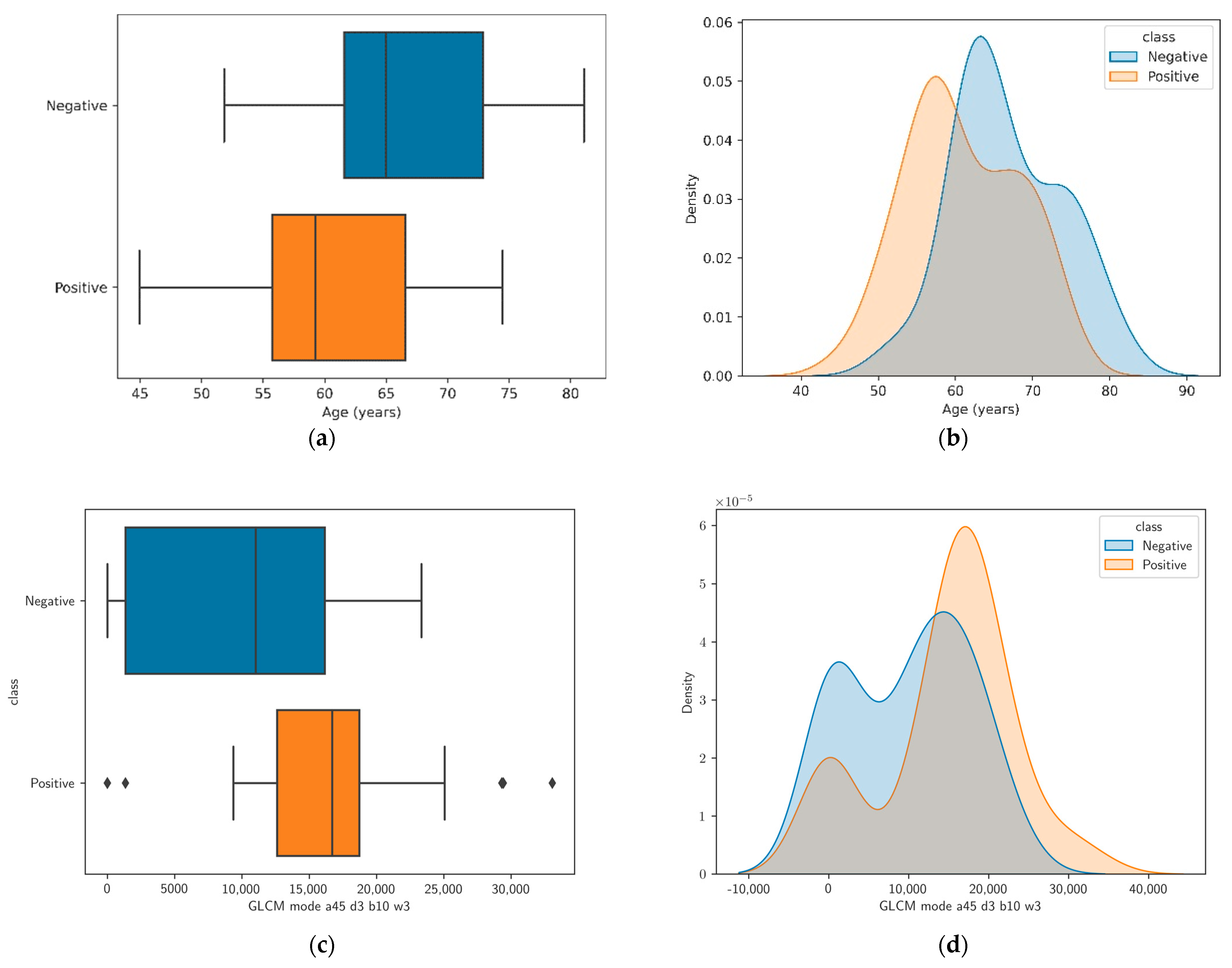 Diagnostics 13 02913 g003 Diagnostics 13 02913 g003