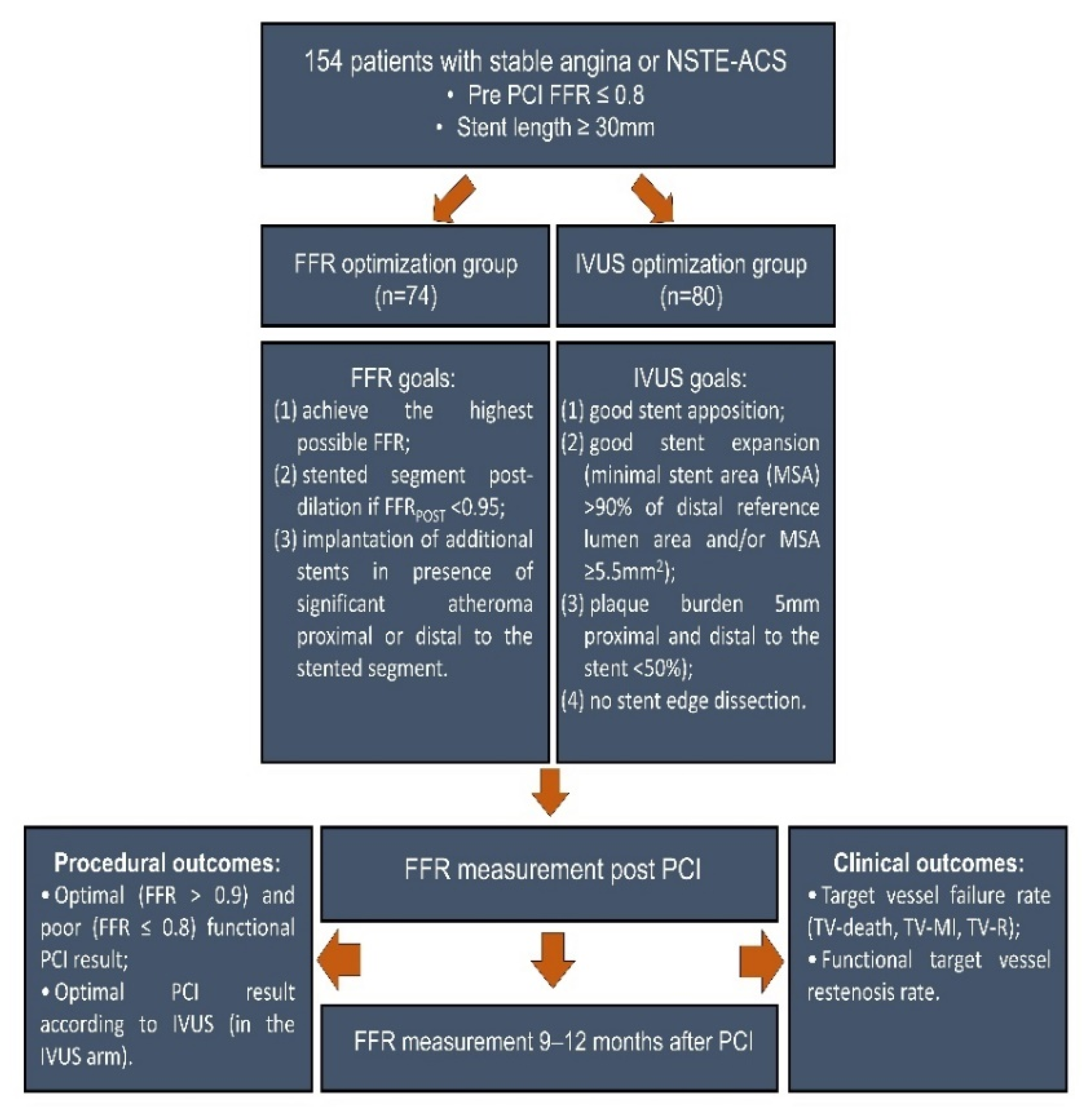Diagnostics 13 02921 g001