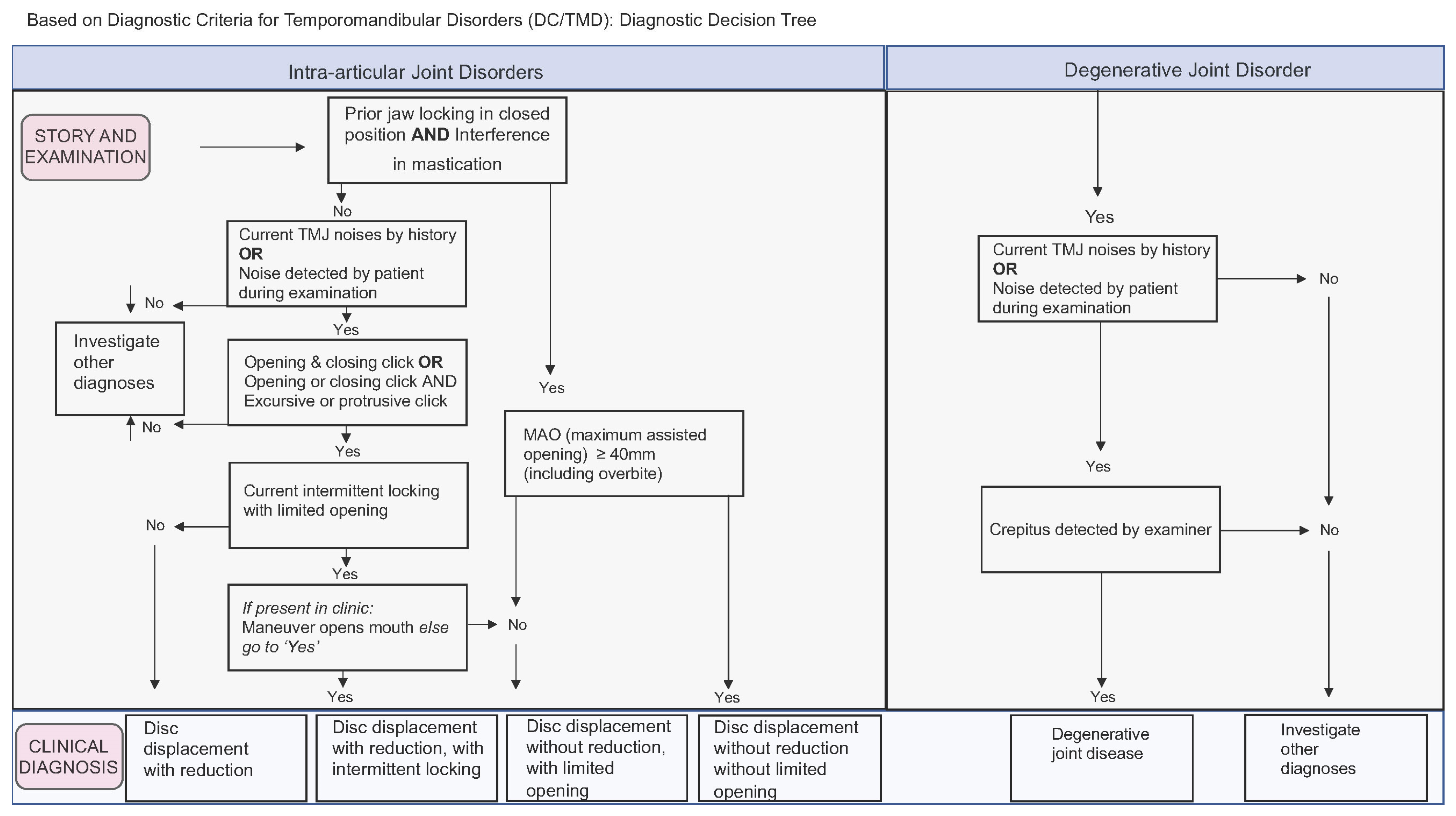 Diagnostics 13 02922 g002