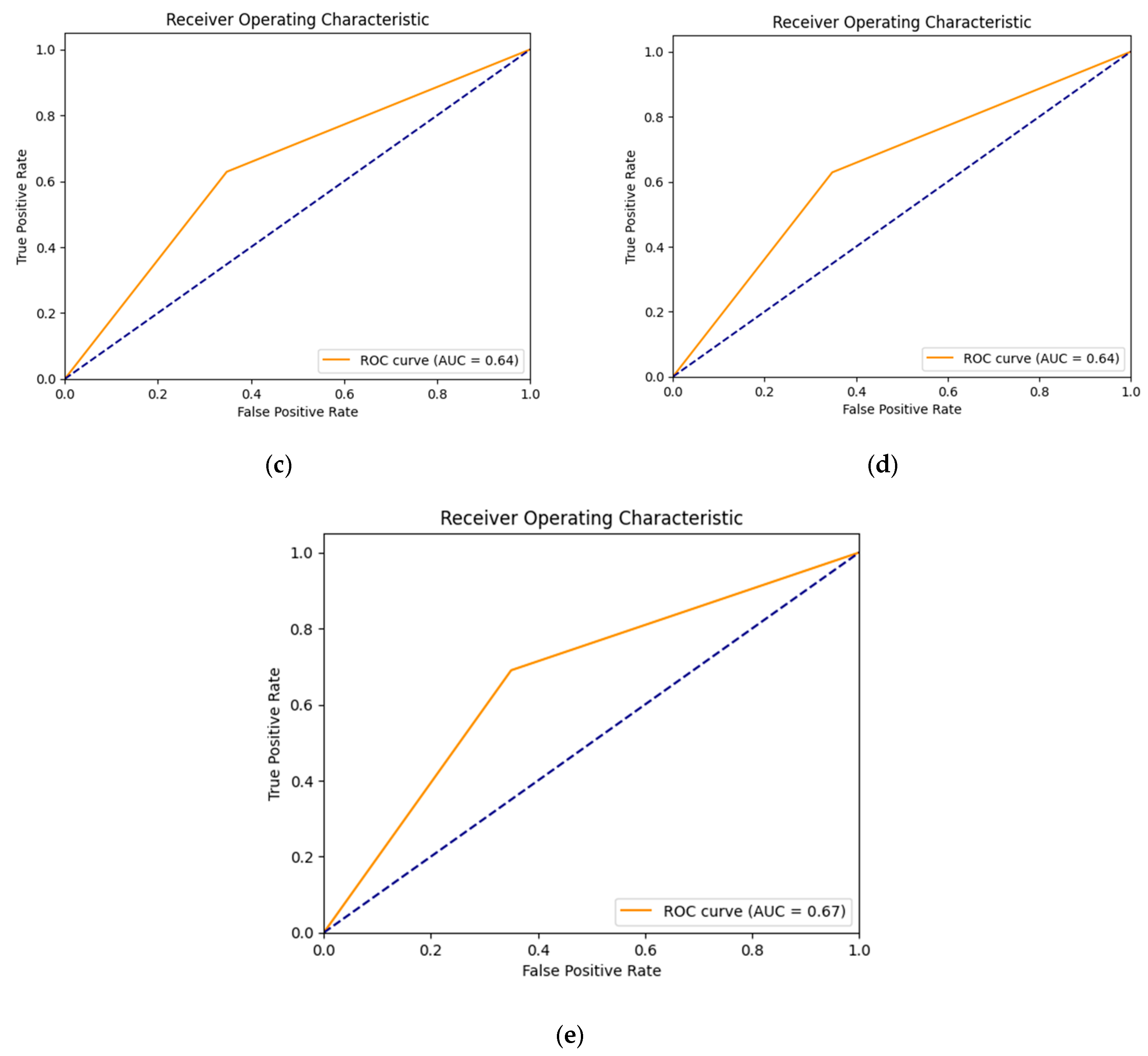 Diagnostics 13 02924 g016b