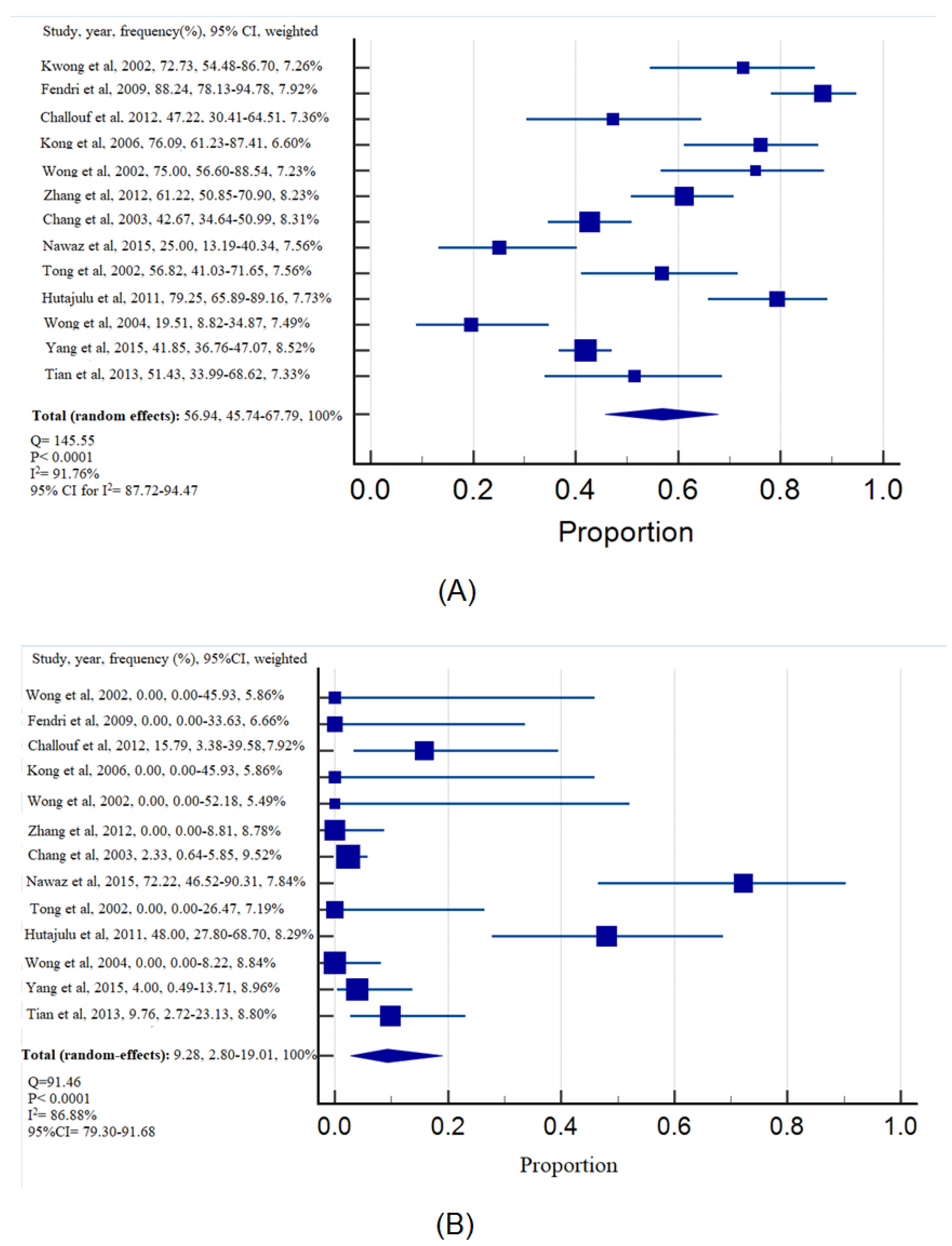 Diagnostics 13 02926 g002