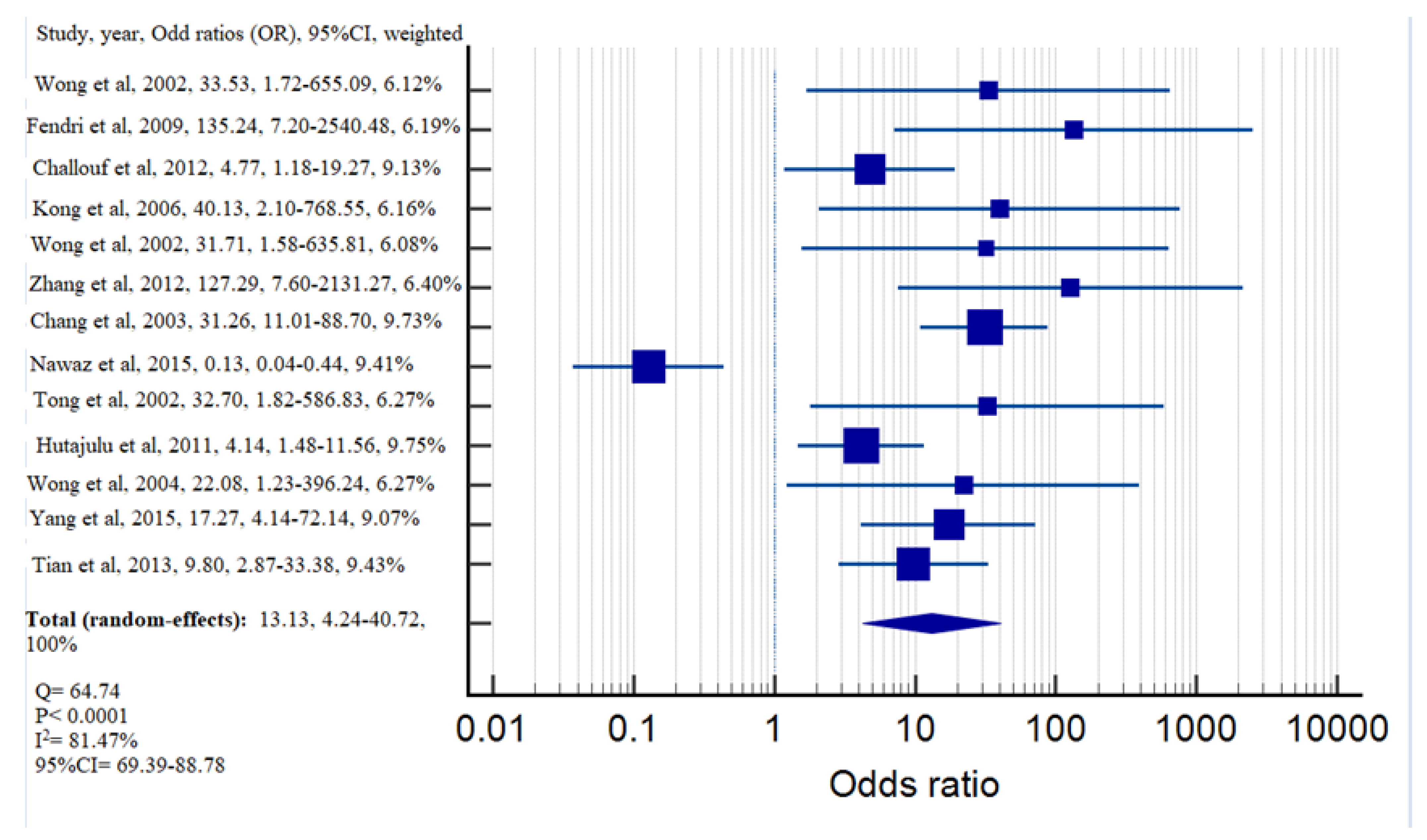 Diagnostics 13 02926 g003