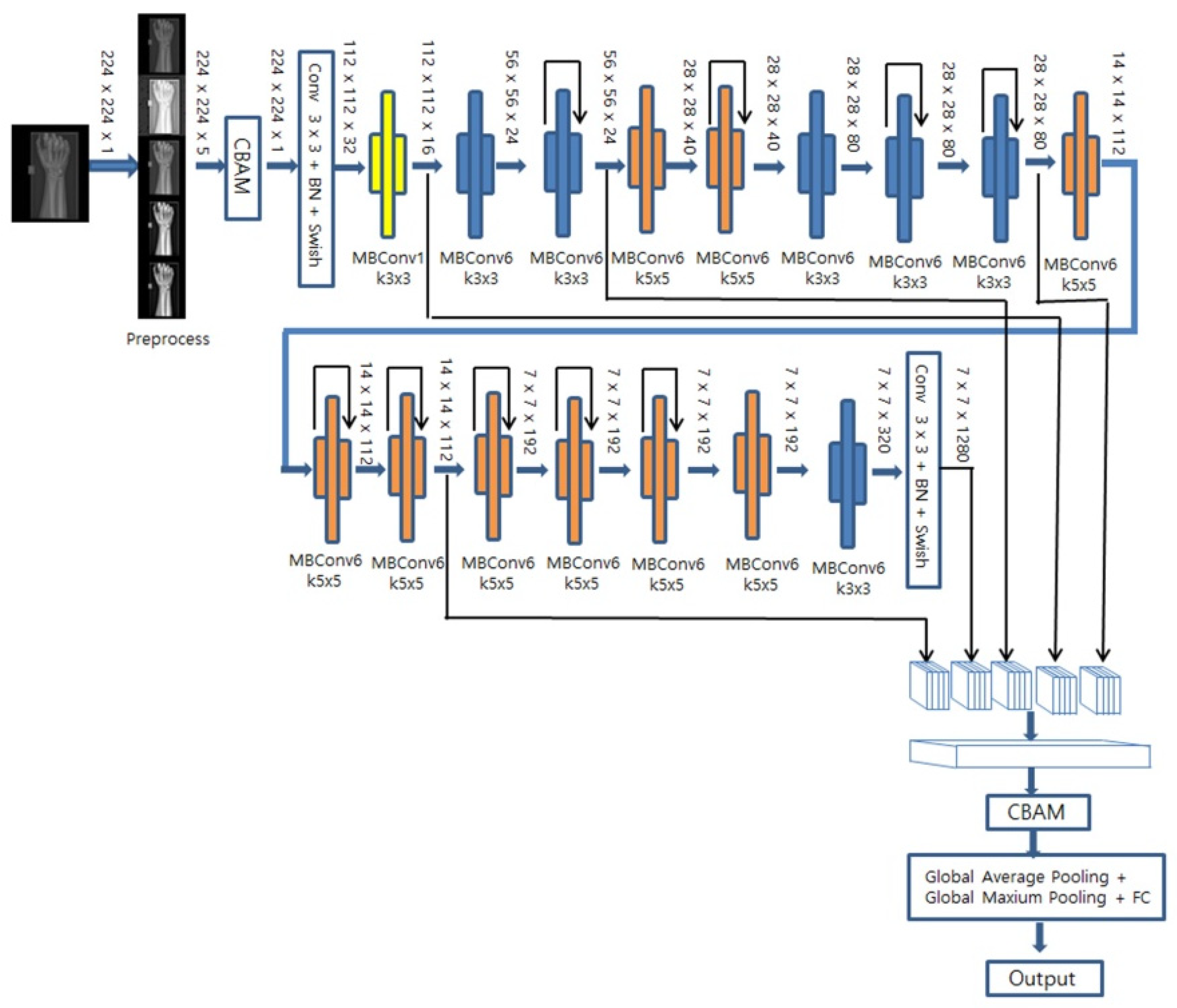 Diagnostics 13 02927 g005