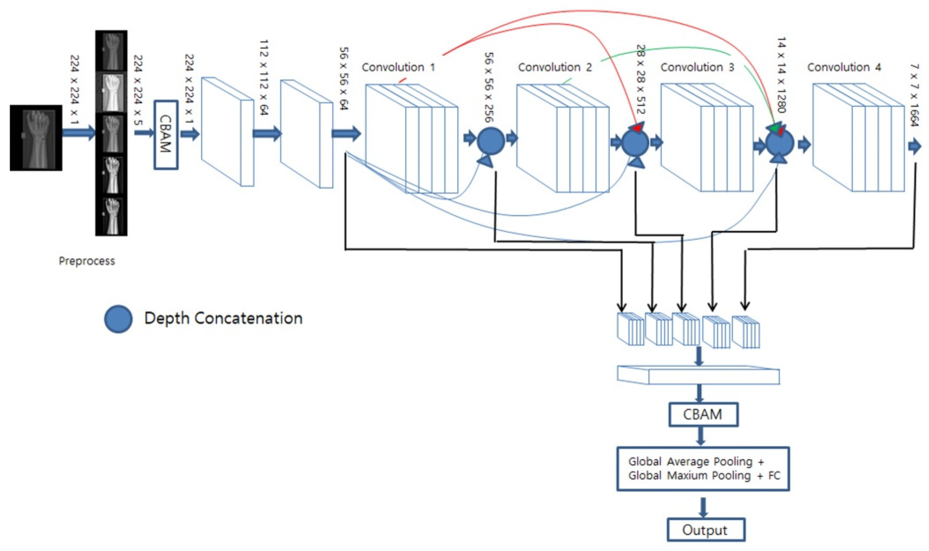 Diagnostics 13 02927 g006