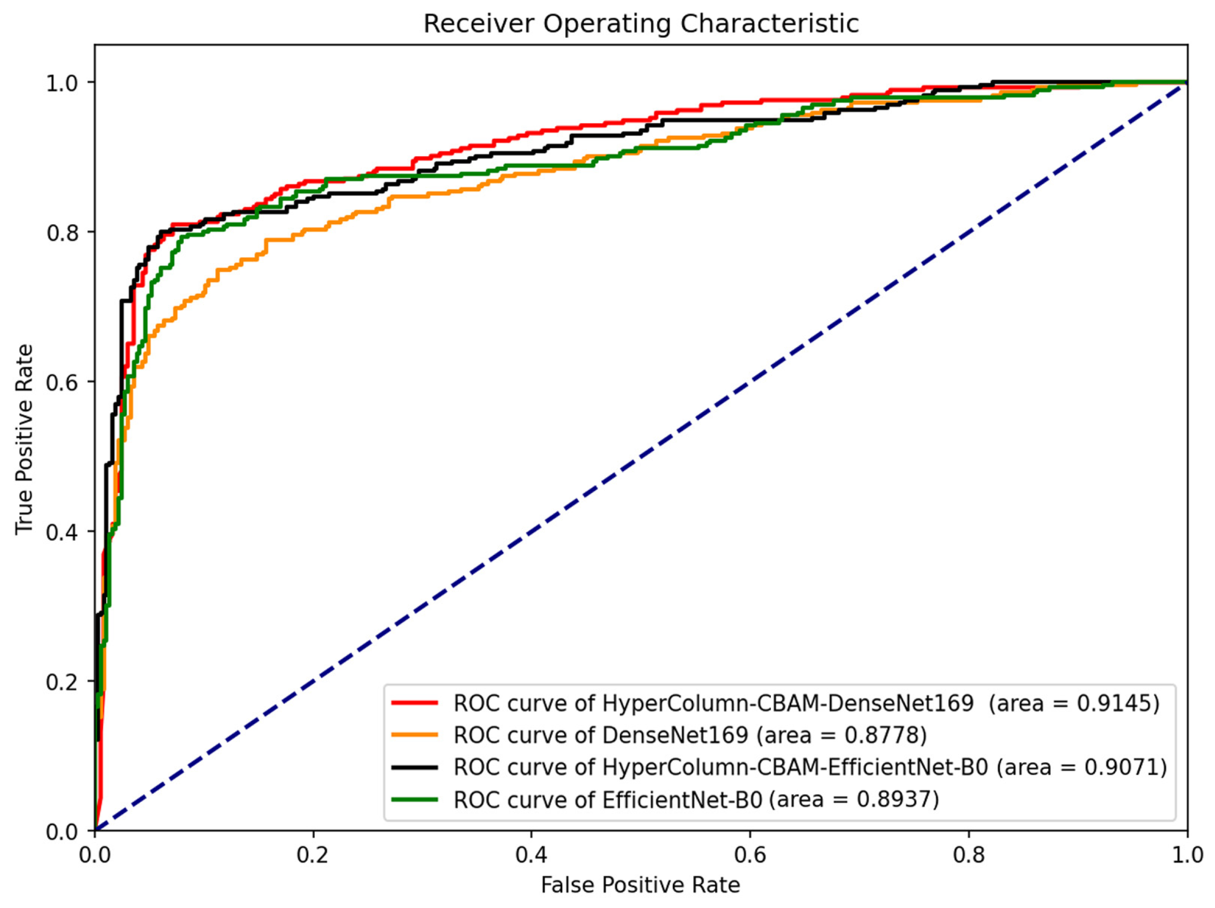 Diagnostics 13 02927 g008