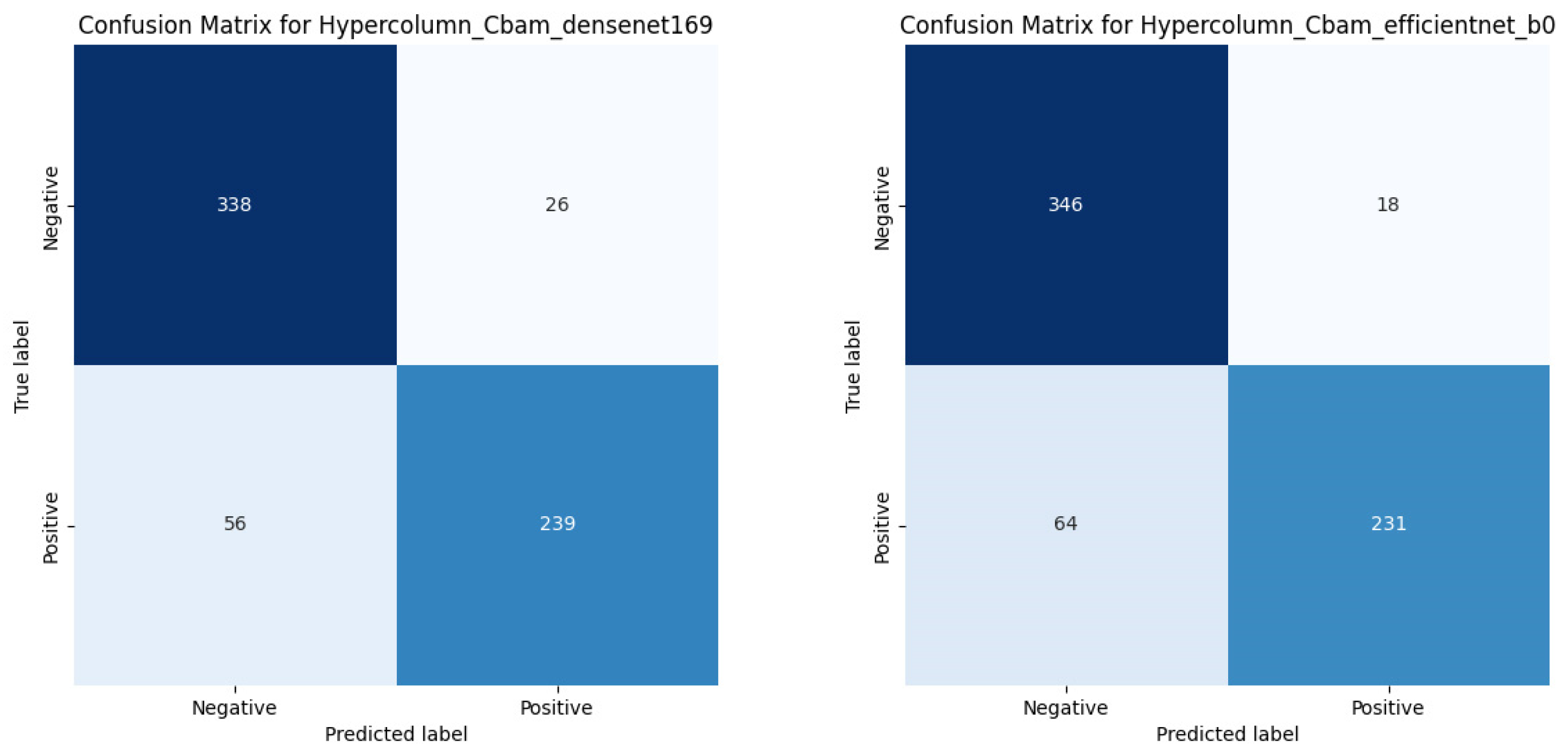 Diagnostics 13 02927 g009