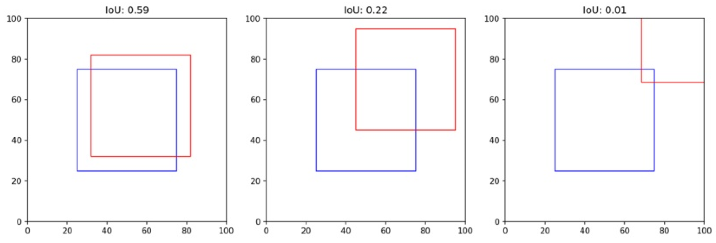 Diagnostics 13 02927 g011