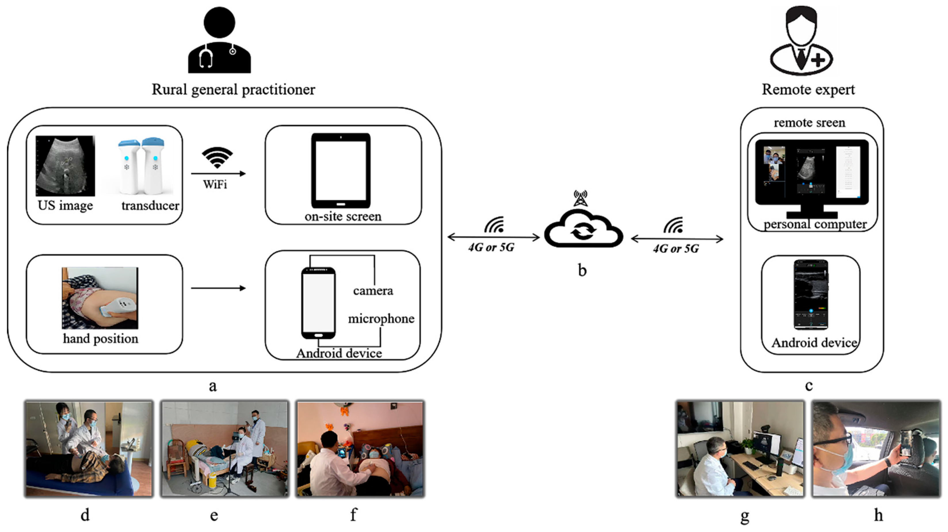 Diagnostics 13 02932 g002