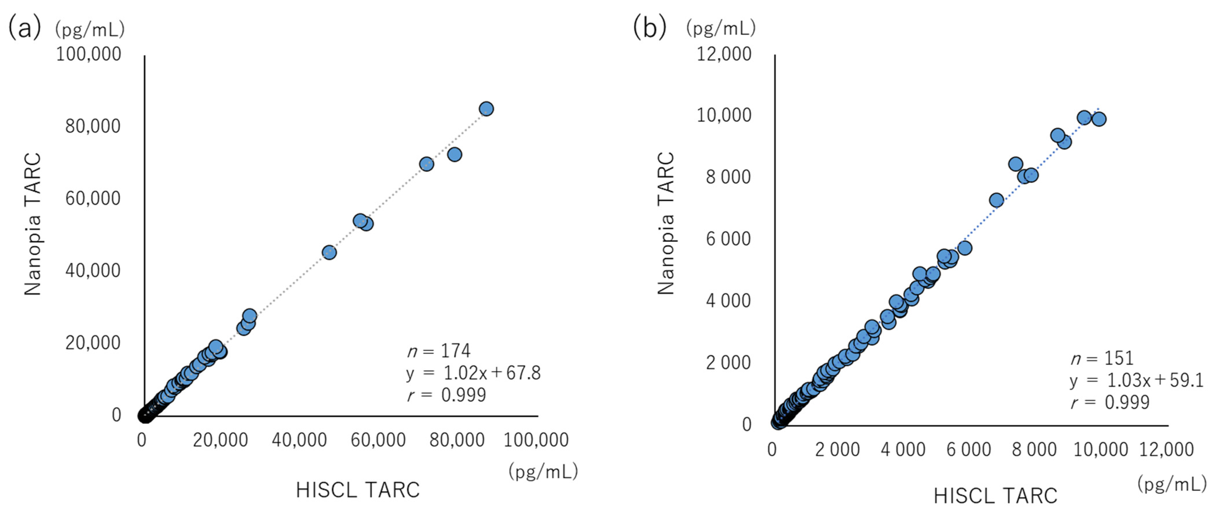 Diagnostics 13 02935 g004