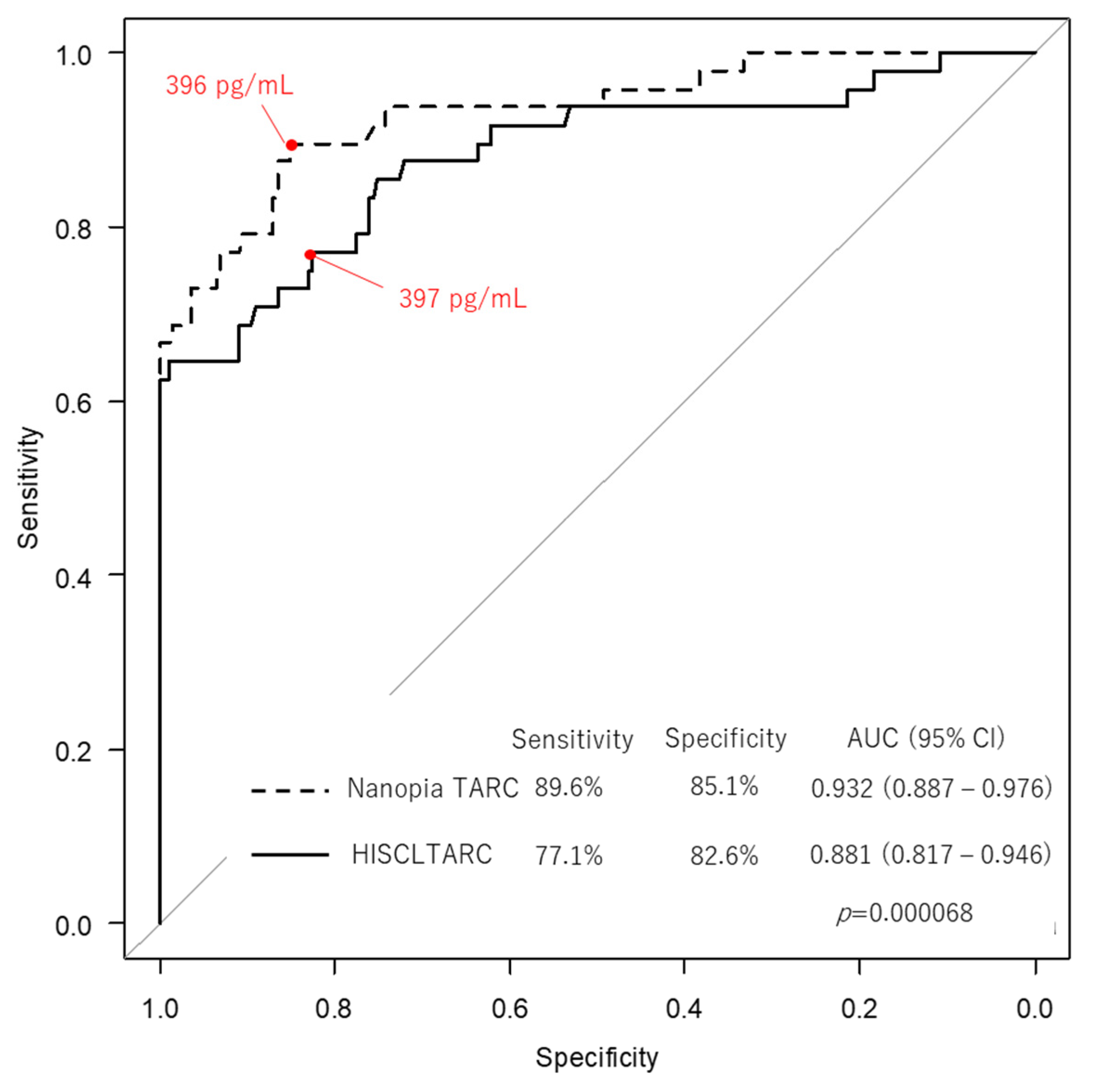 Diagnostics 13 02935 g005