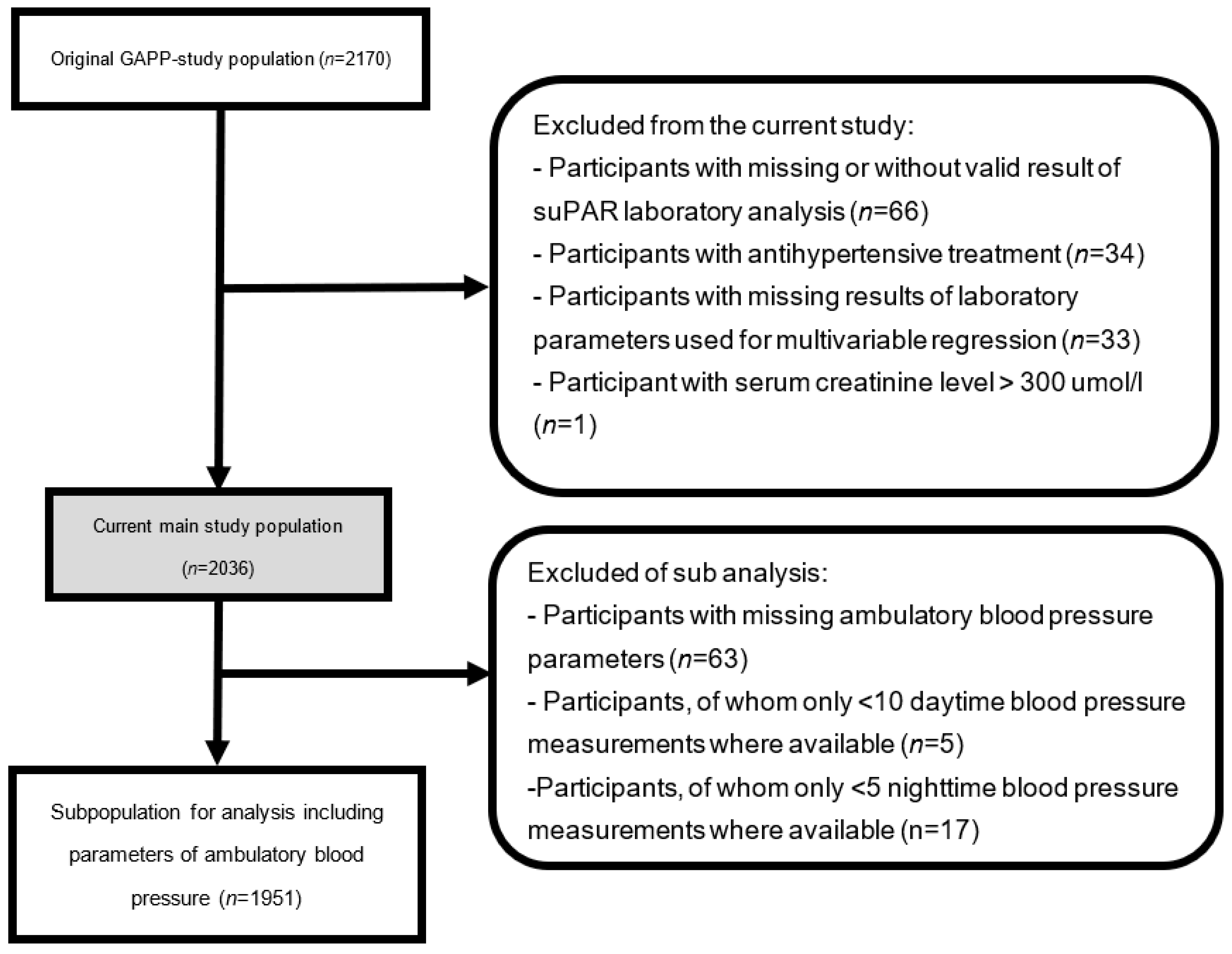Diagnostics 13 02938 g001