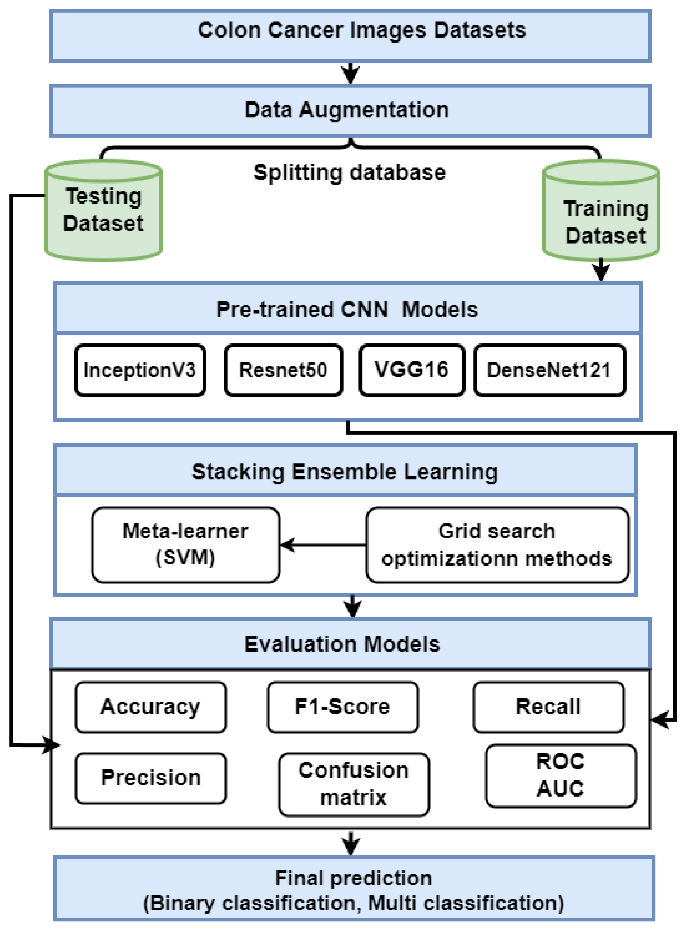 Diagnostics 13 02939 g001