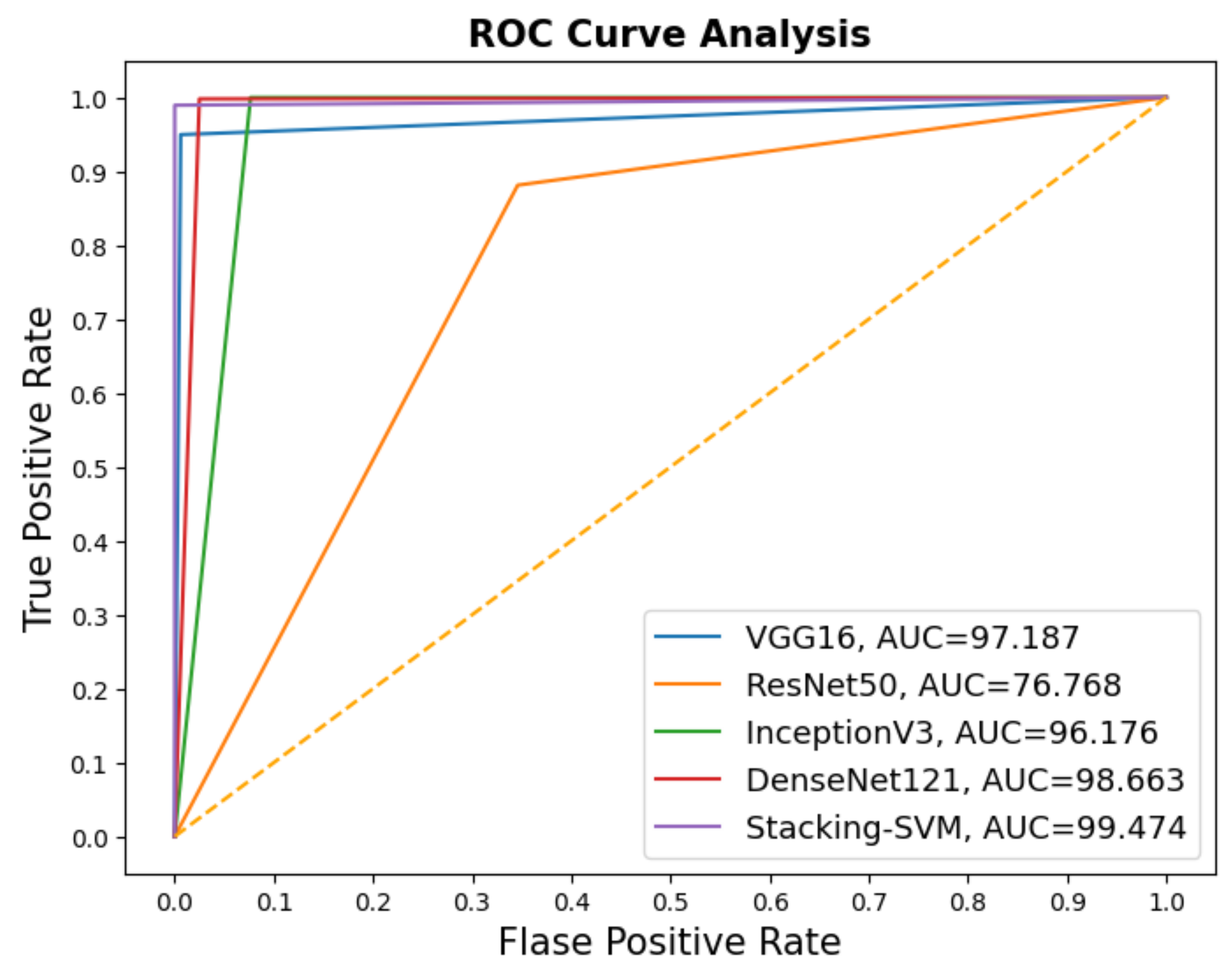 Diagnostics 13 02939 g004