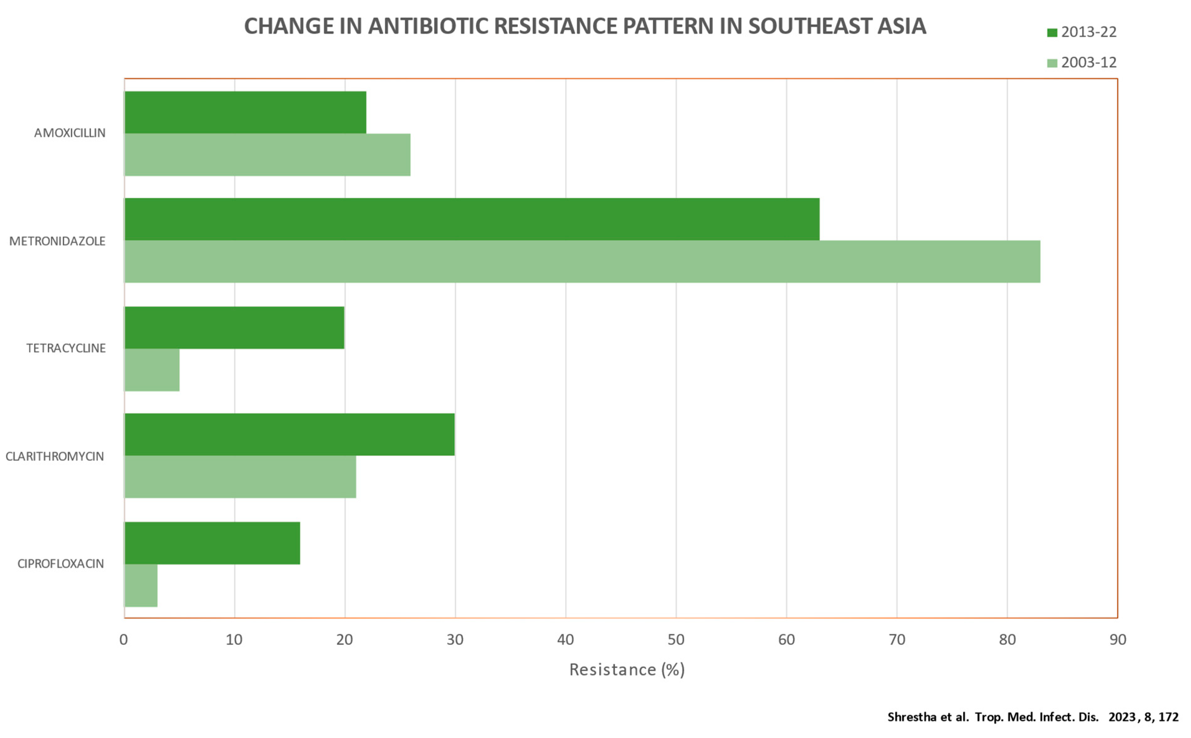 Diagnostics 13 02944 g002