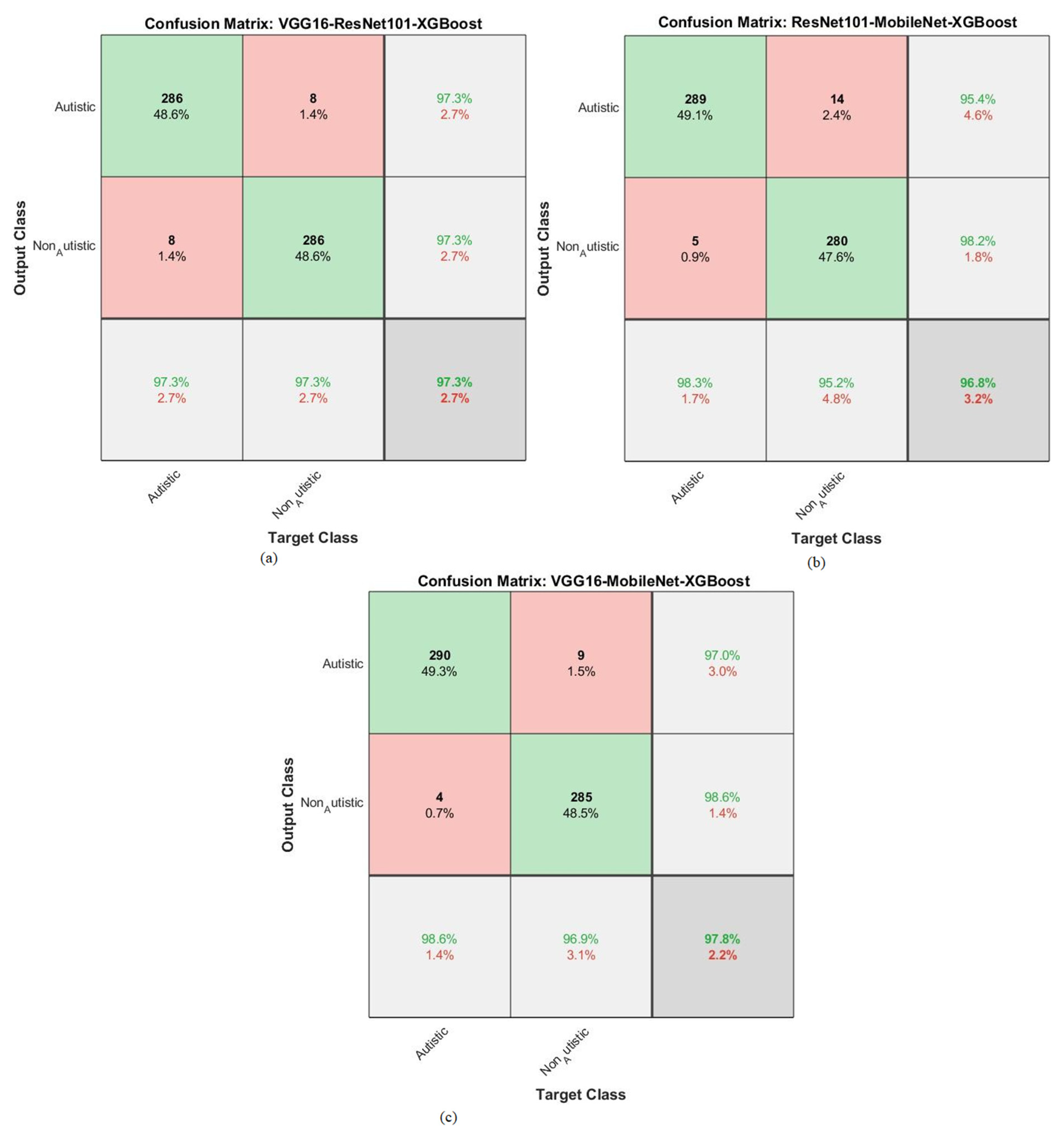 Diagnostics 13 02948 g009