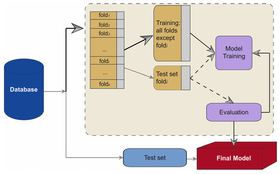 A Machine Learning-Based Method for Detecting Liver Fibrosis