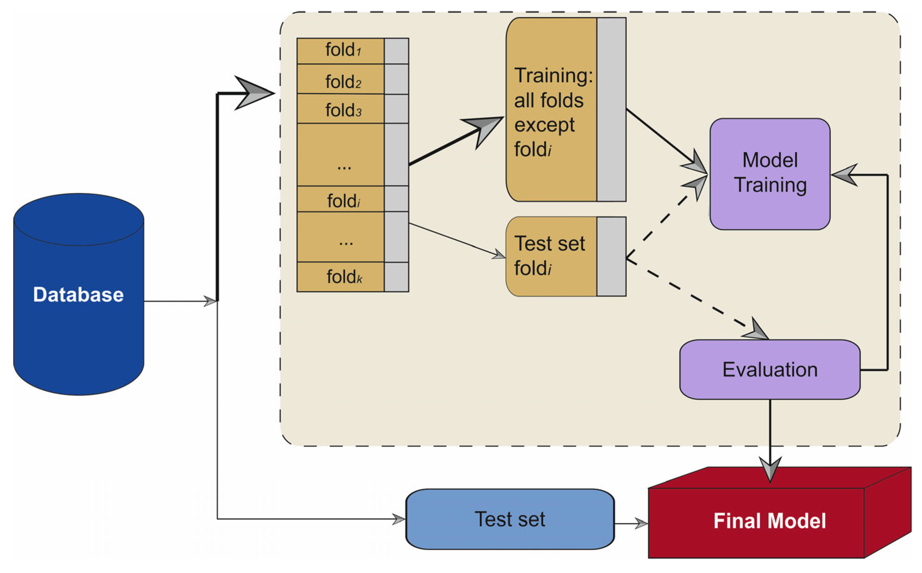 Diagnostics 13 02952 g001