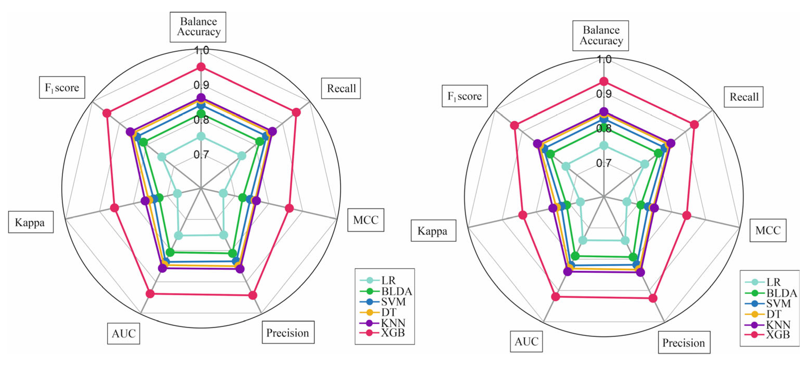 Diagnostics 13 02952 g004