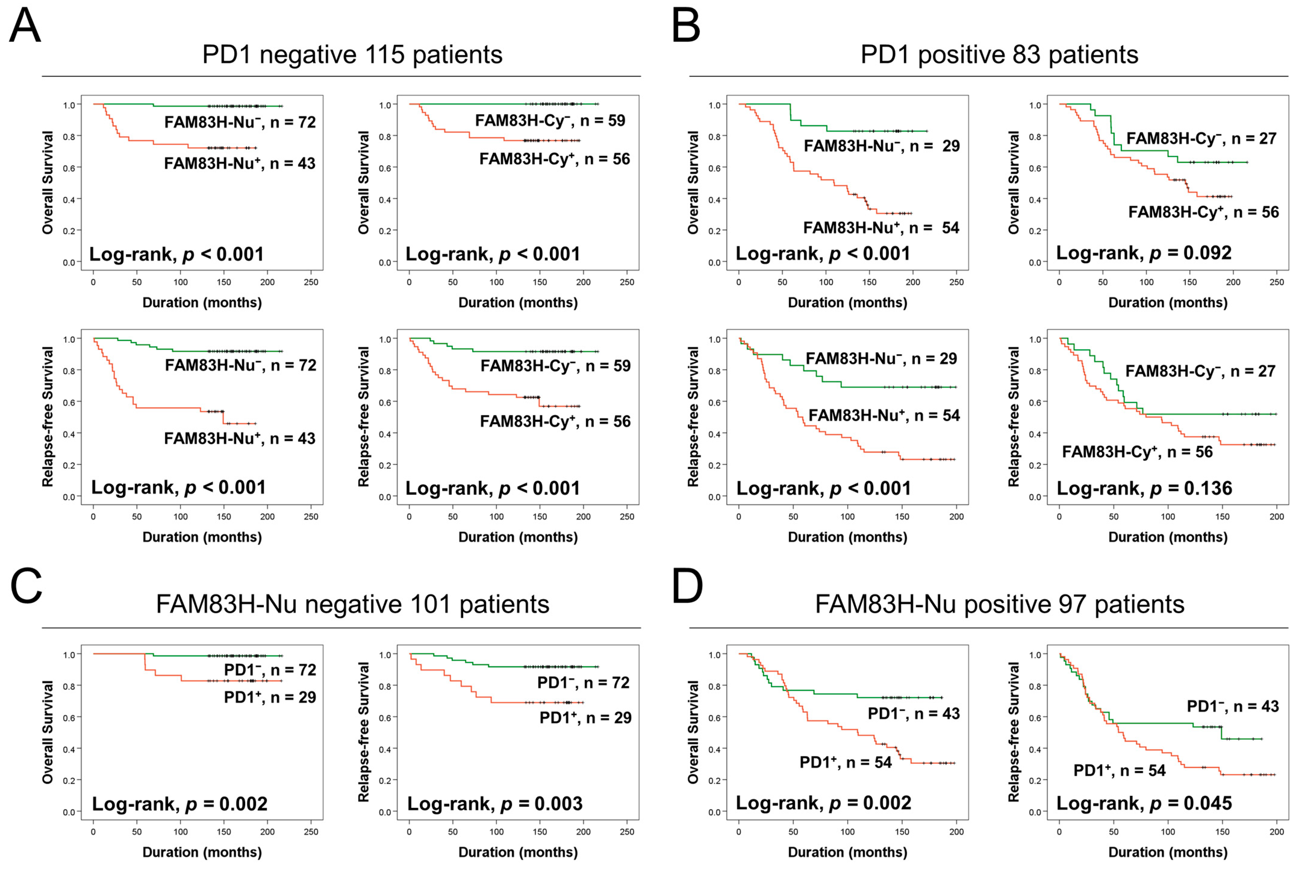Diagnostics 13 02959 g003
