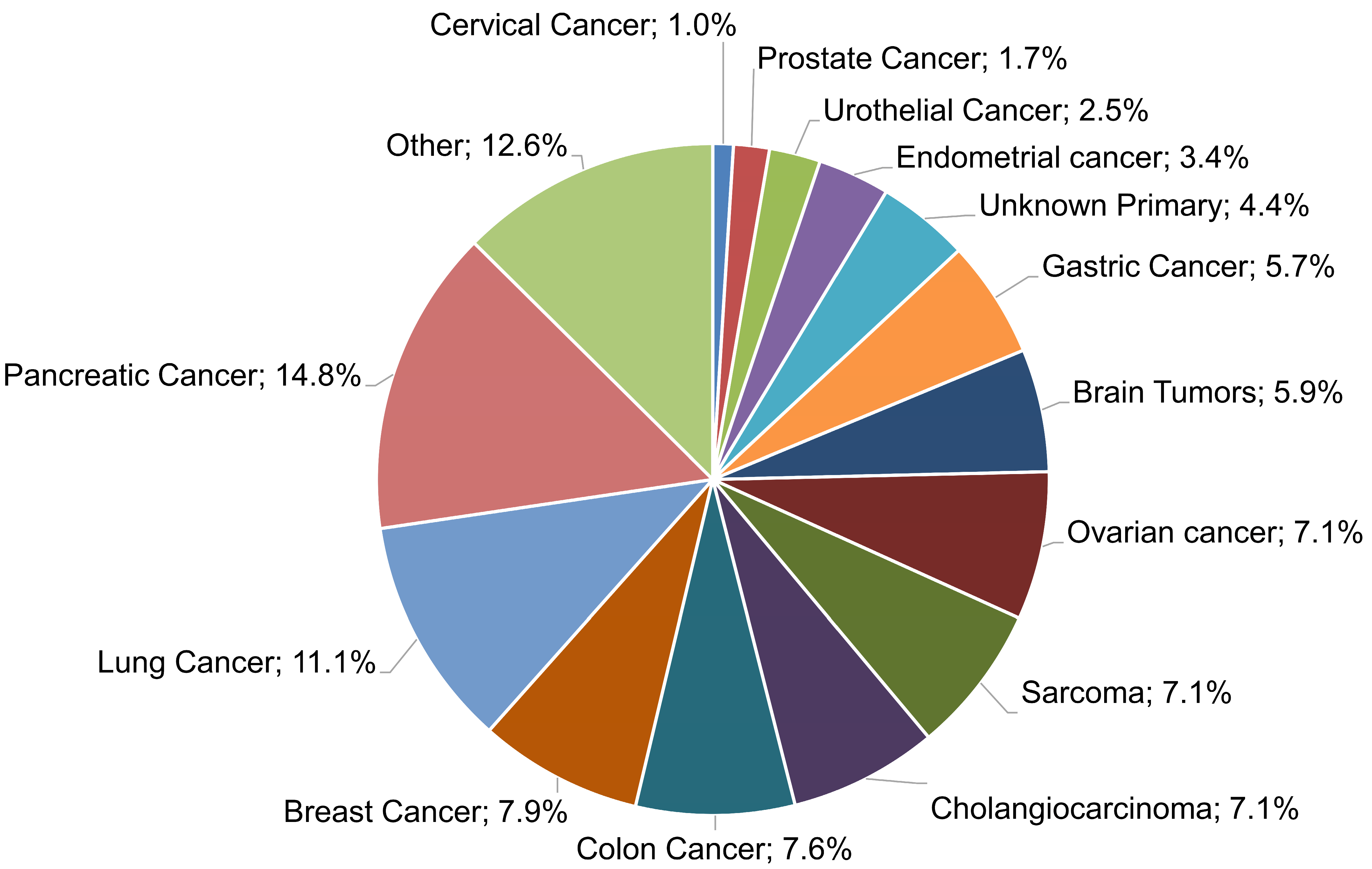 Diagnostics 13 02962 g001