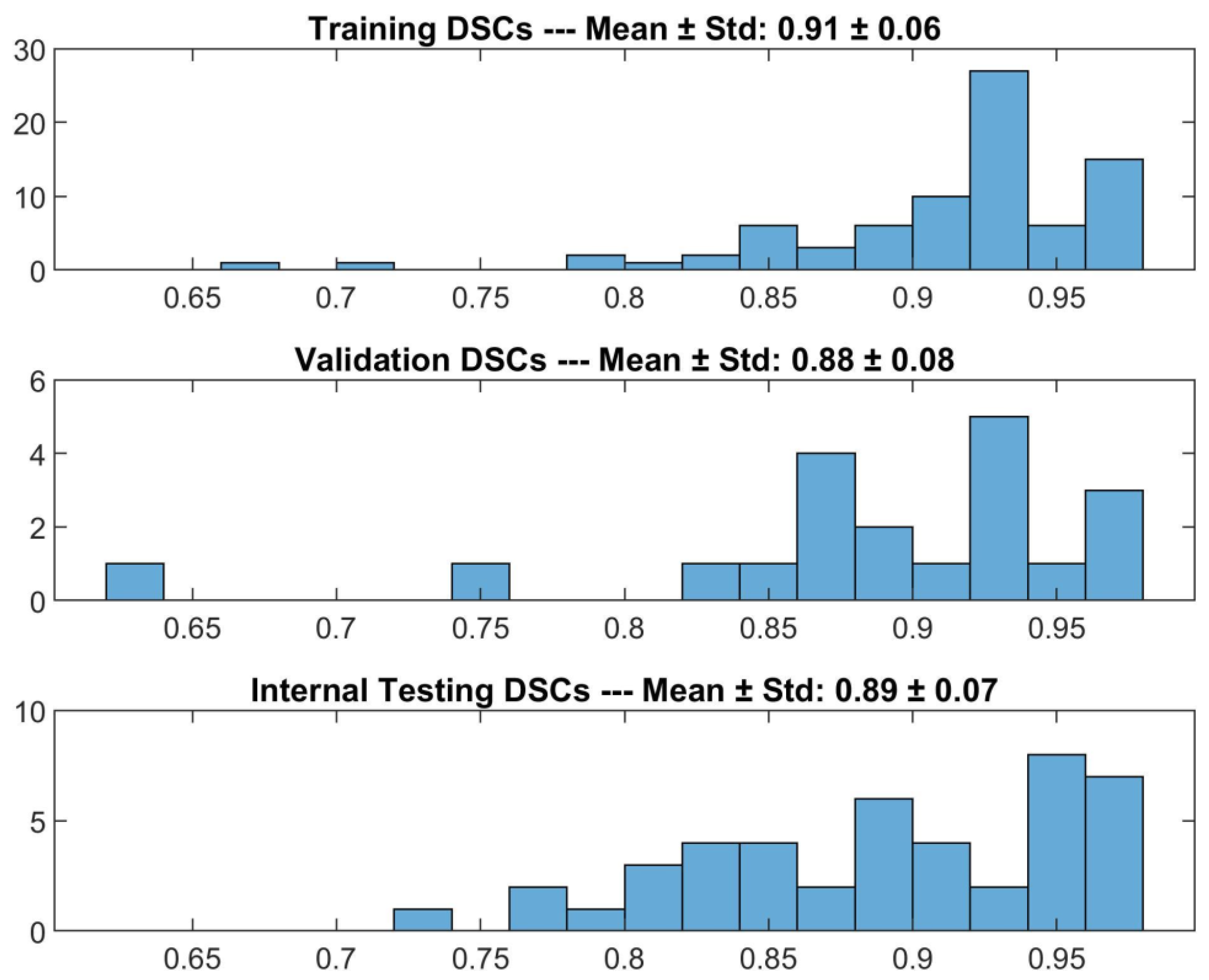Diagnostics 13 02965 g001