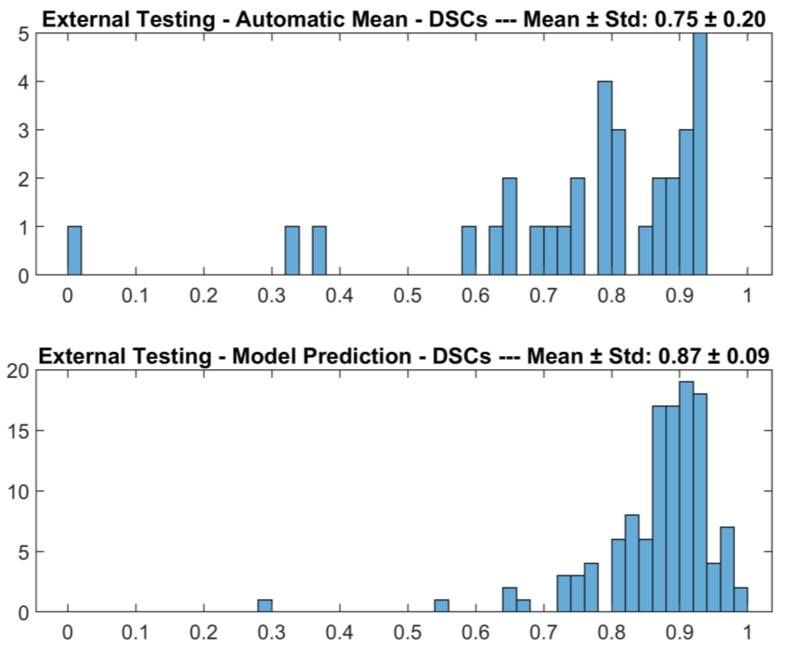 Diagnostics 13 02965 g002