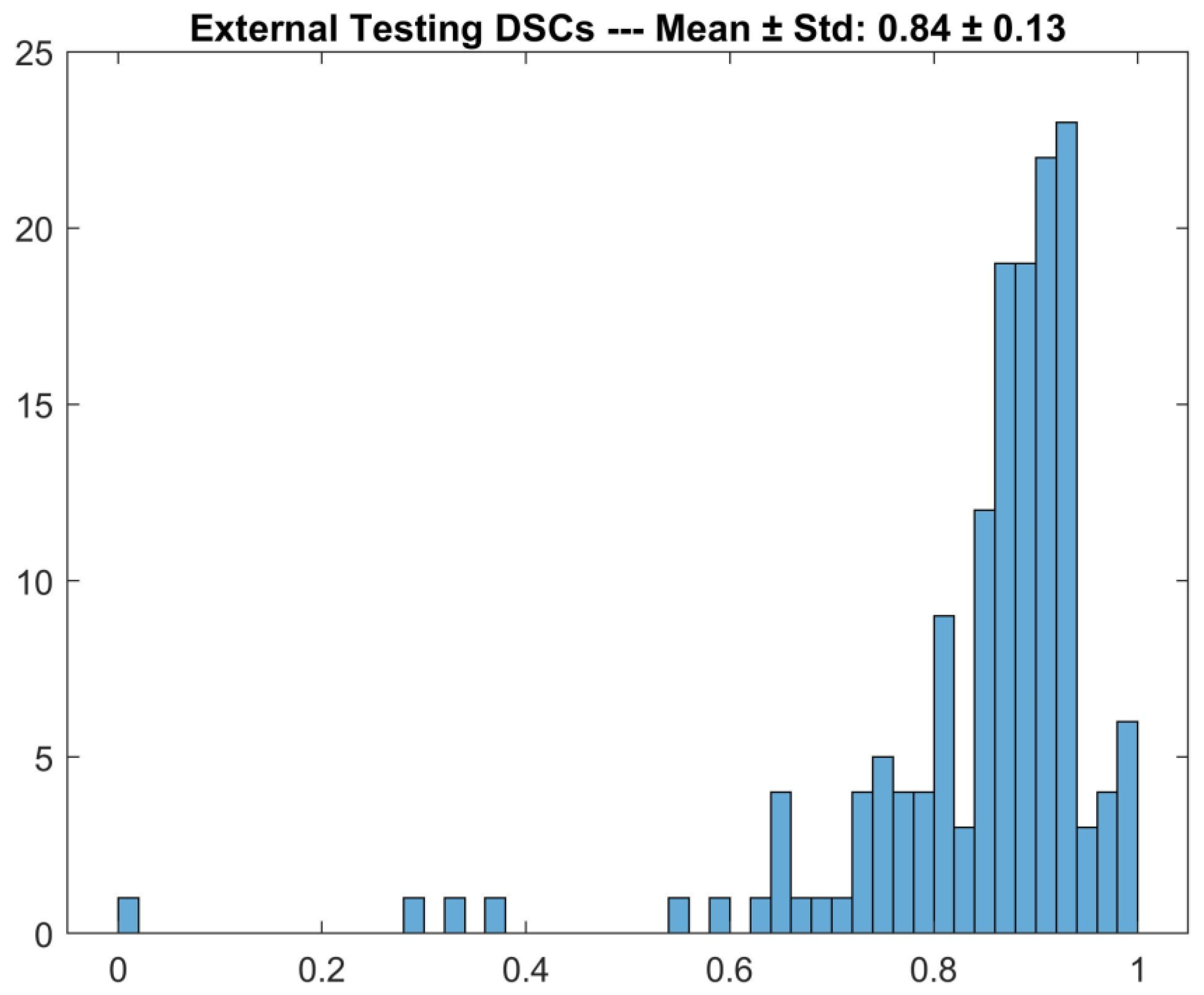 Diagnostics 13 02965 g003
