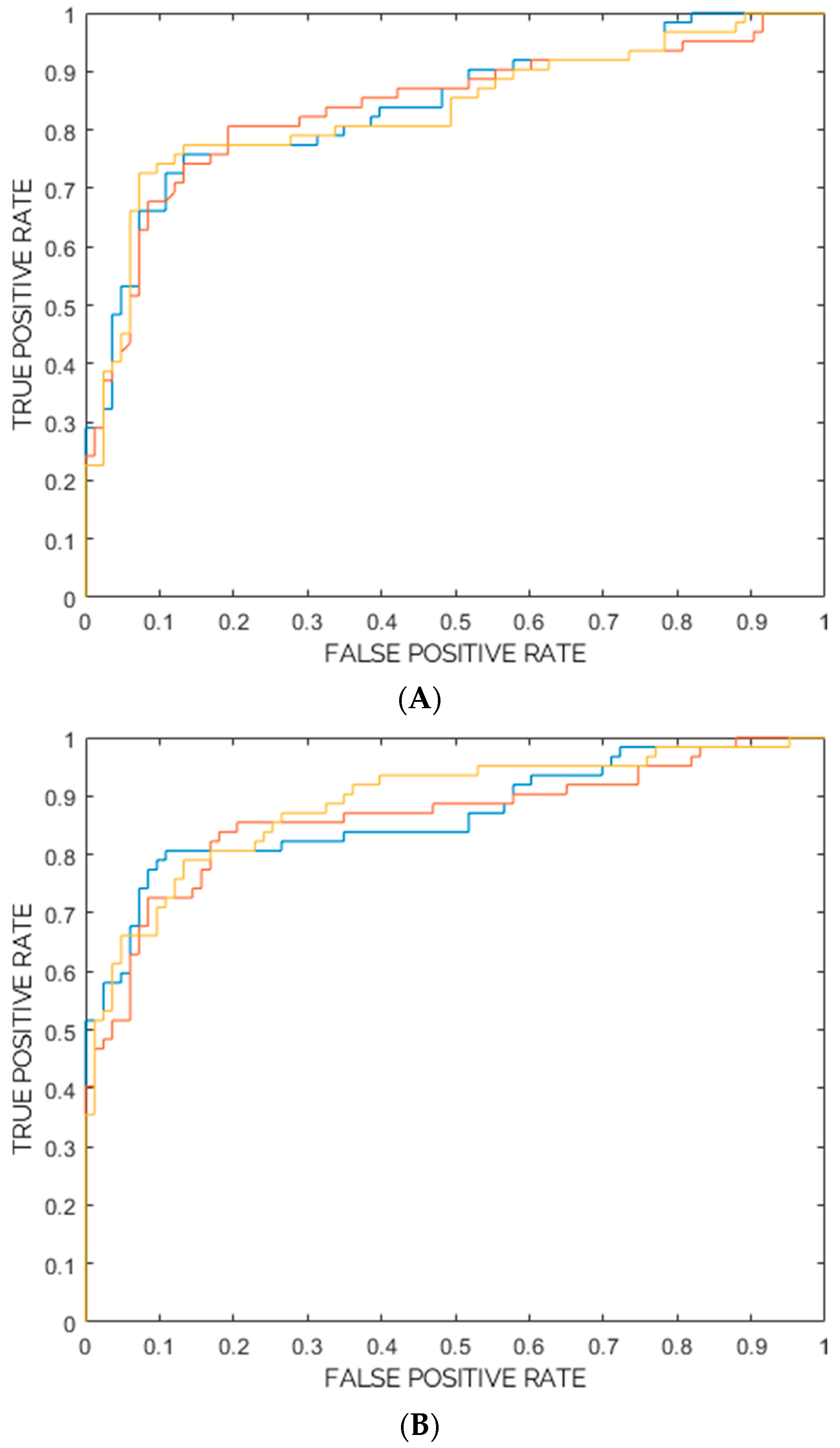 Diagnostics 13 02965 g006