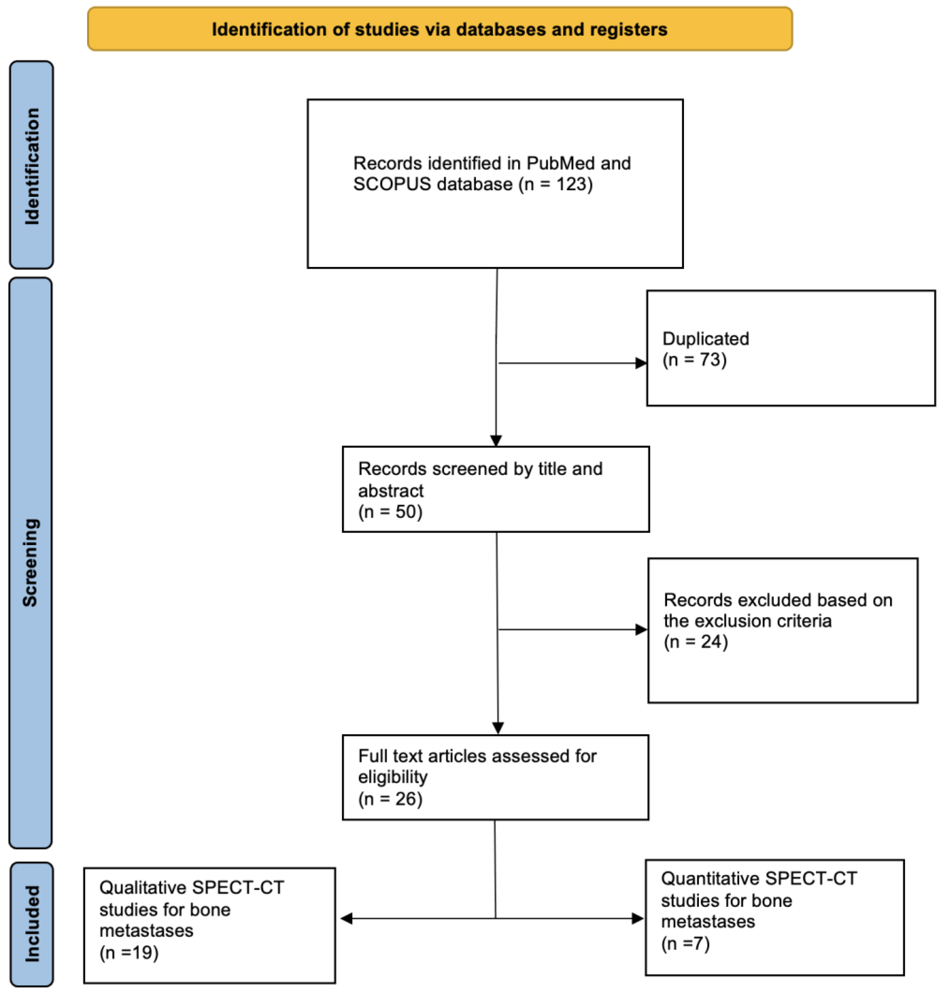 Diagnostics 13 02971 g001