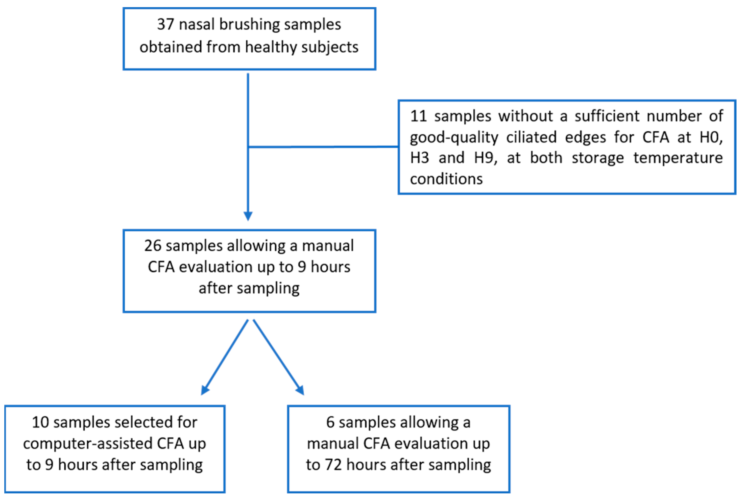 Diagnostics 13 02974 g001 Diagnostics 13 02974 g001