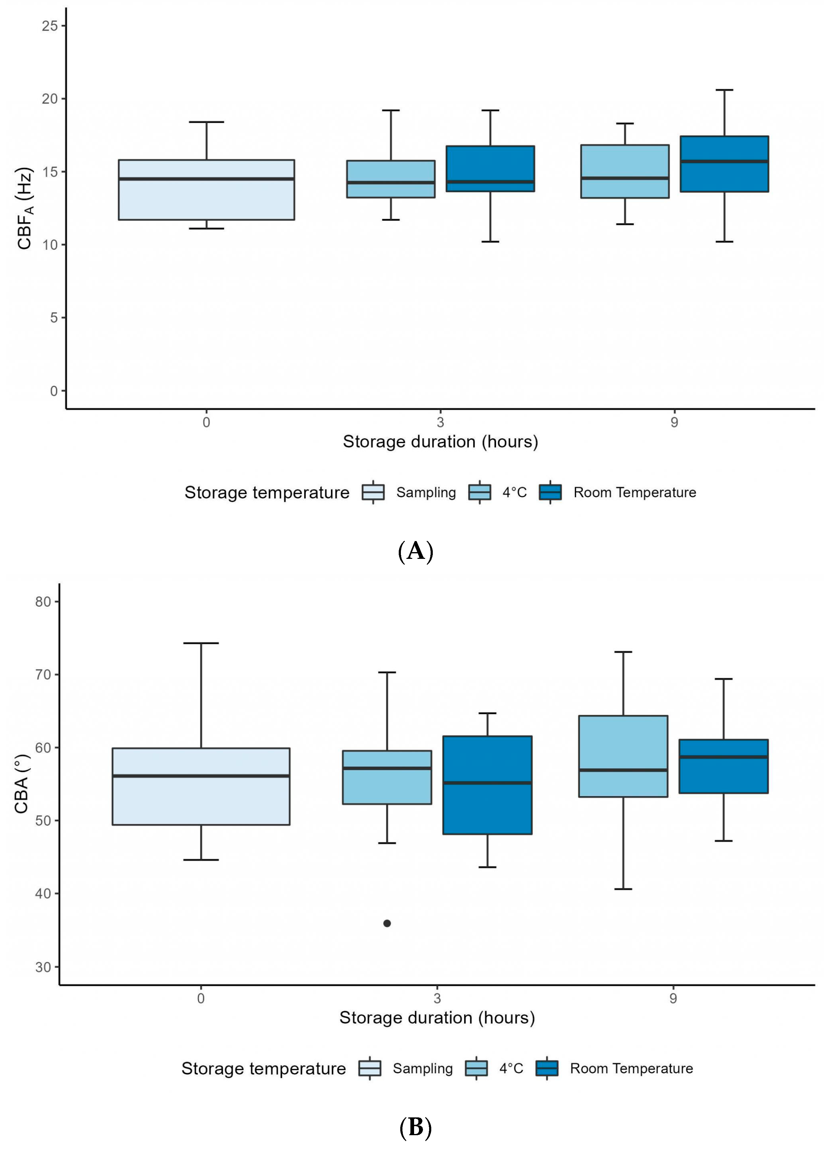 Diagnostics 13 02974 g004a Diagnostics 13 02974 g004a