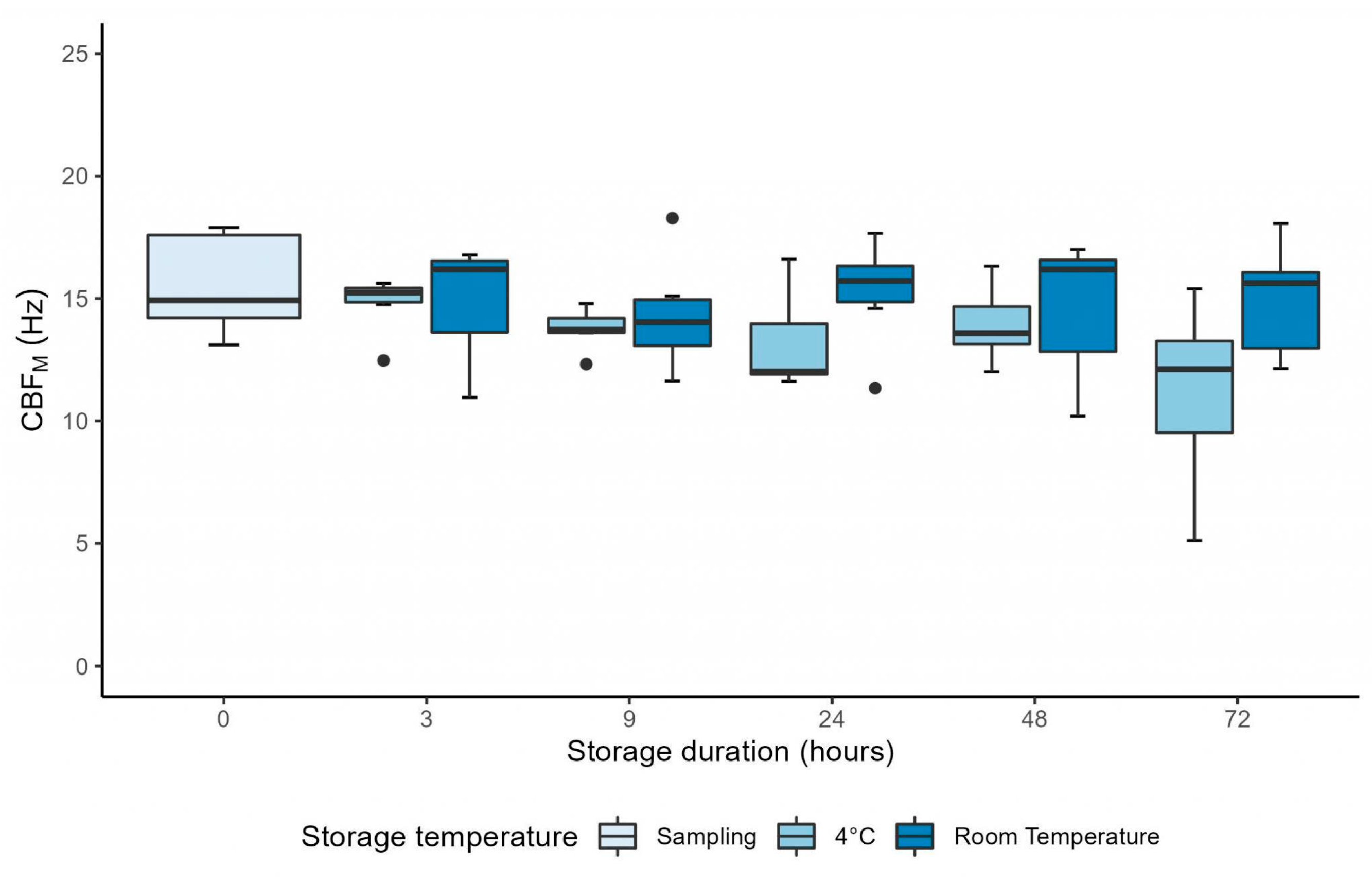 Diagnostics 13 02974 g005 Diagnostics 13 02974 g005
