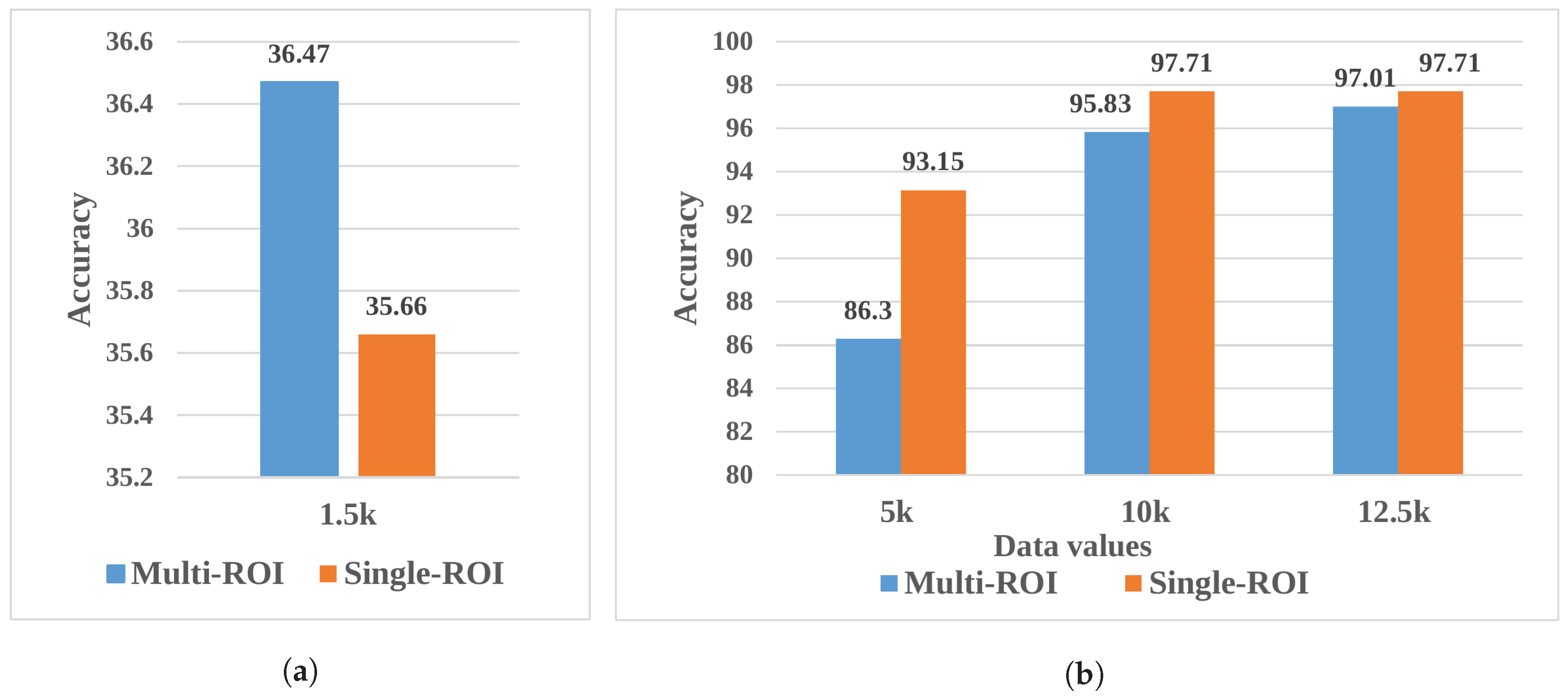 Diagnostics 13 02975 g008