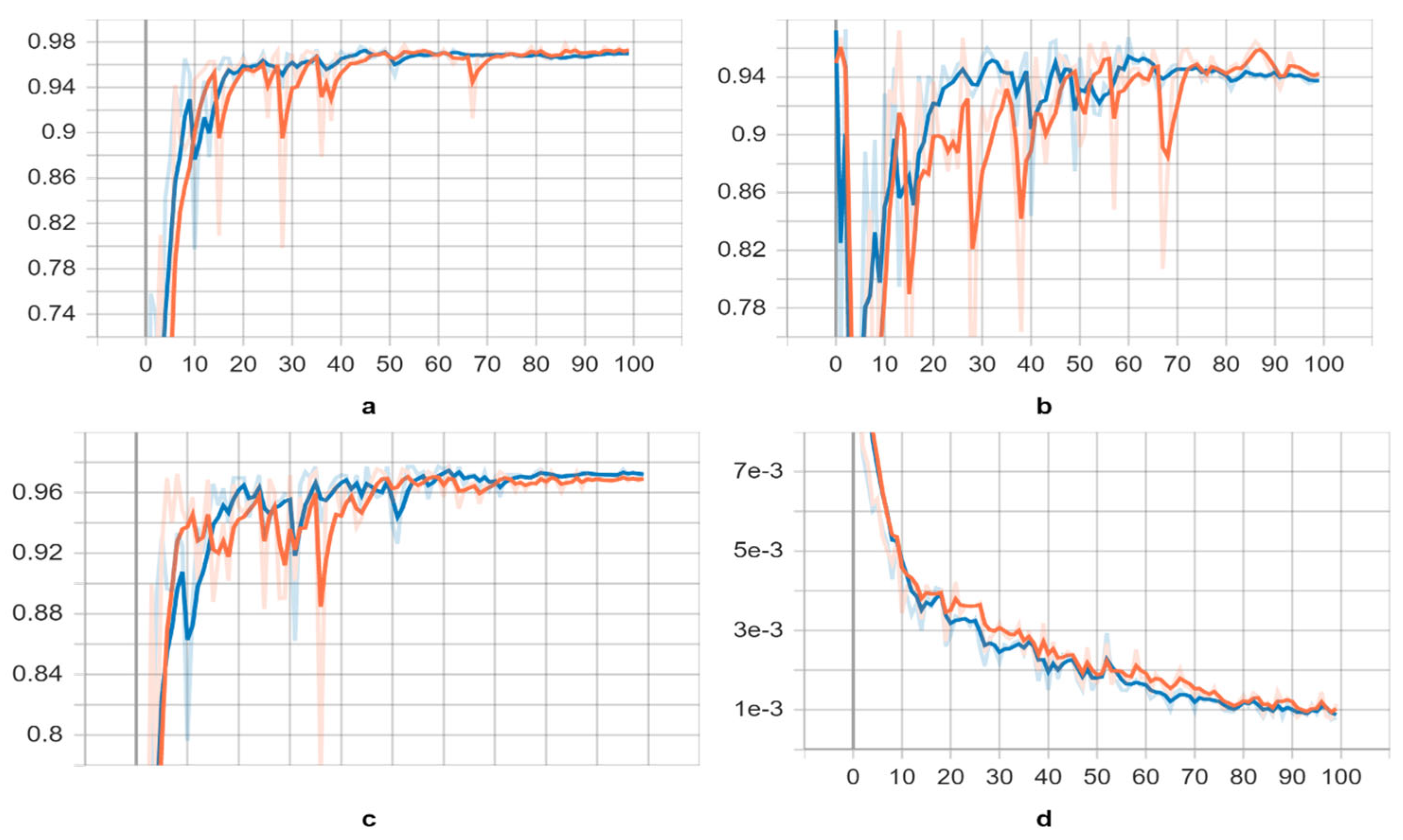 Diagnostics 13 02978 g005