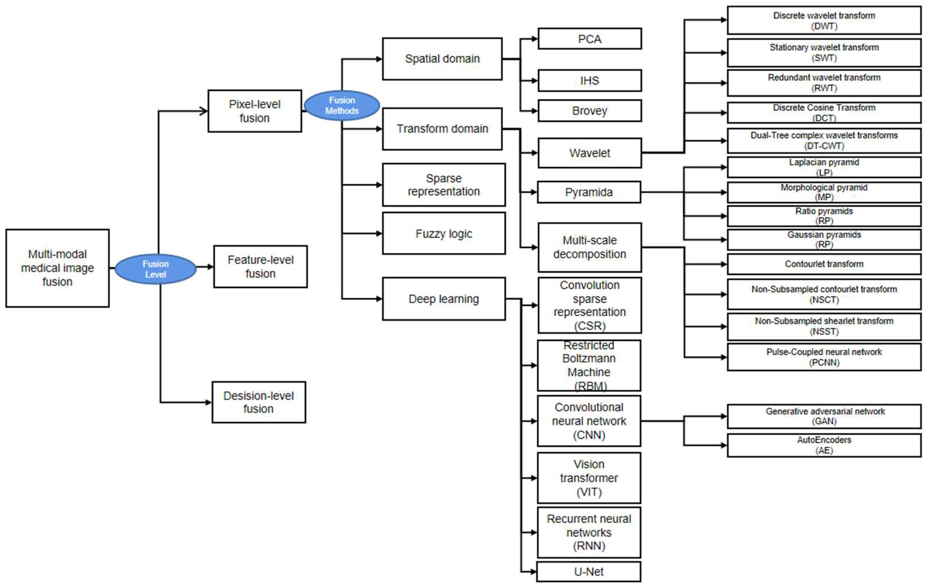 Diagnostics 13 02981 g005 Diagnostics 13 02981 g005