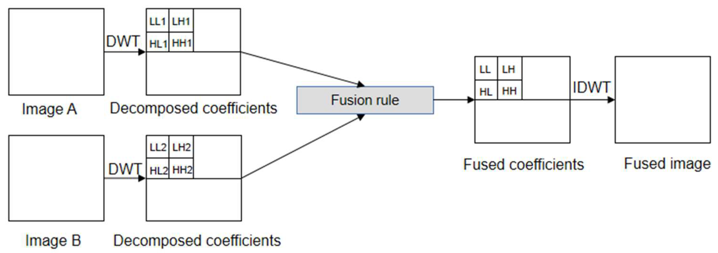 Diagnostics 13 02981 g007 Diagnostics 13 02981 g007