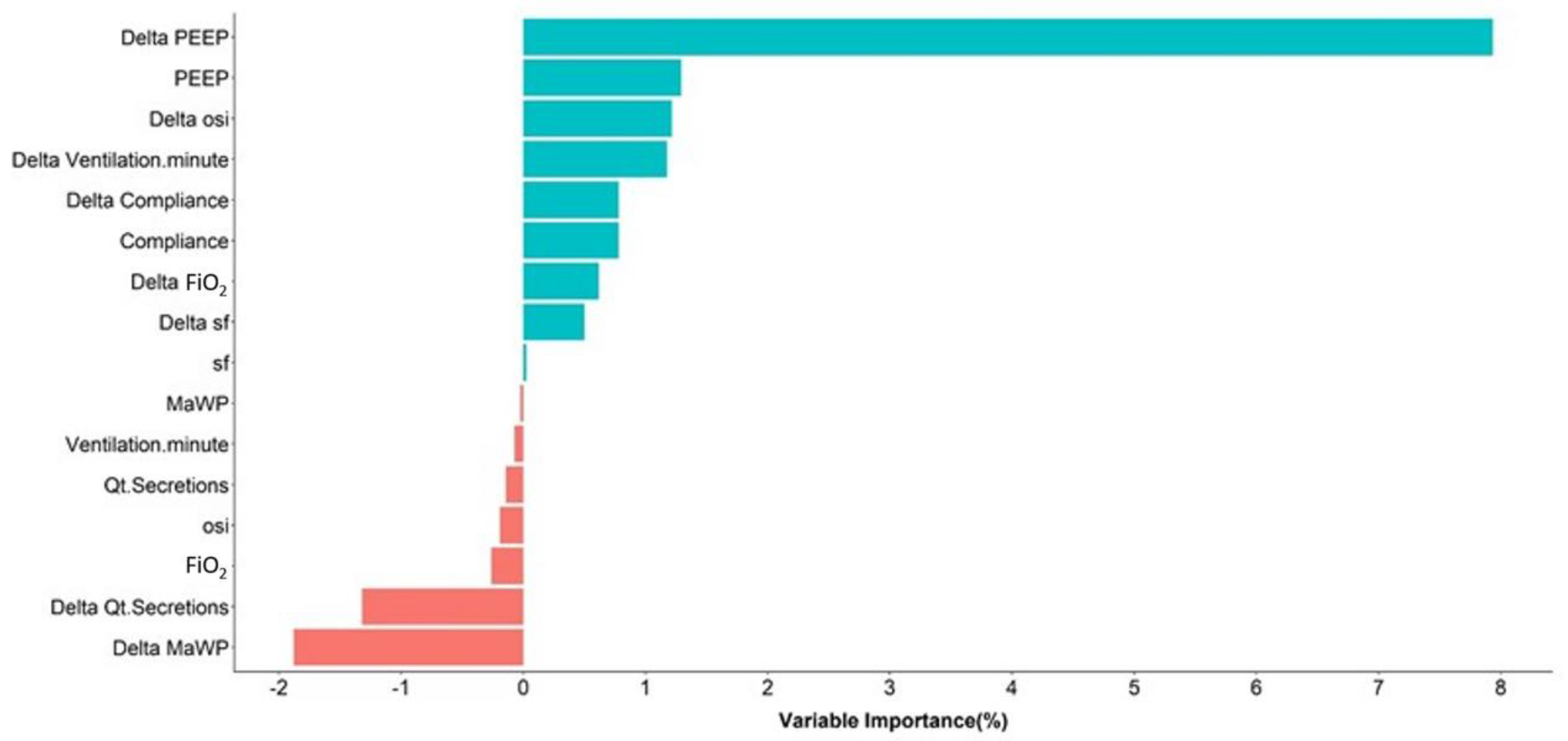 Diagnostics 13 02983 g002