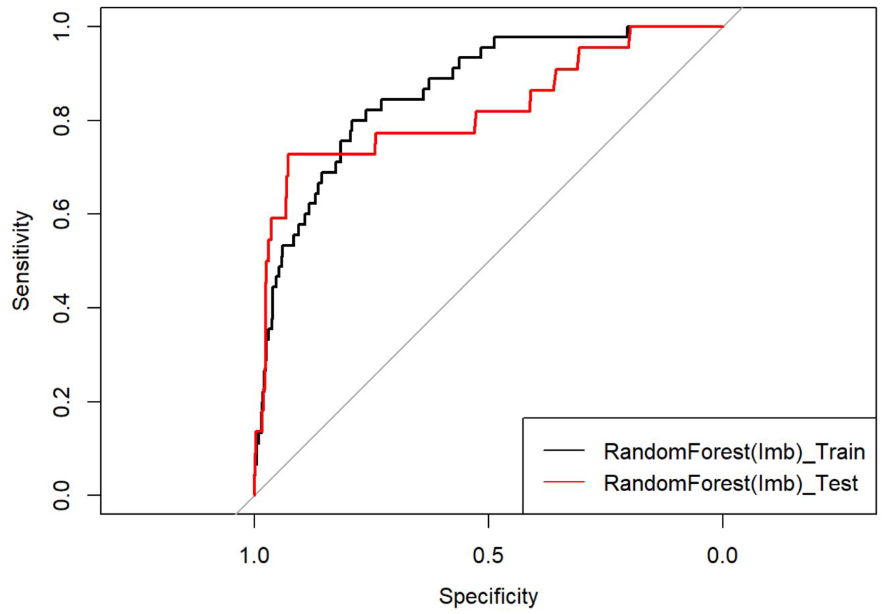 Diagnostics 13 02983 g003