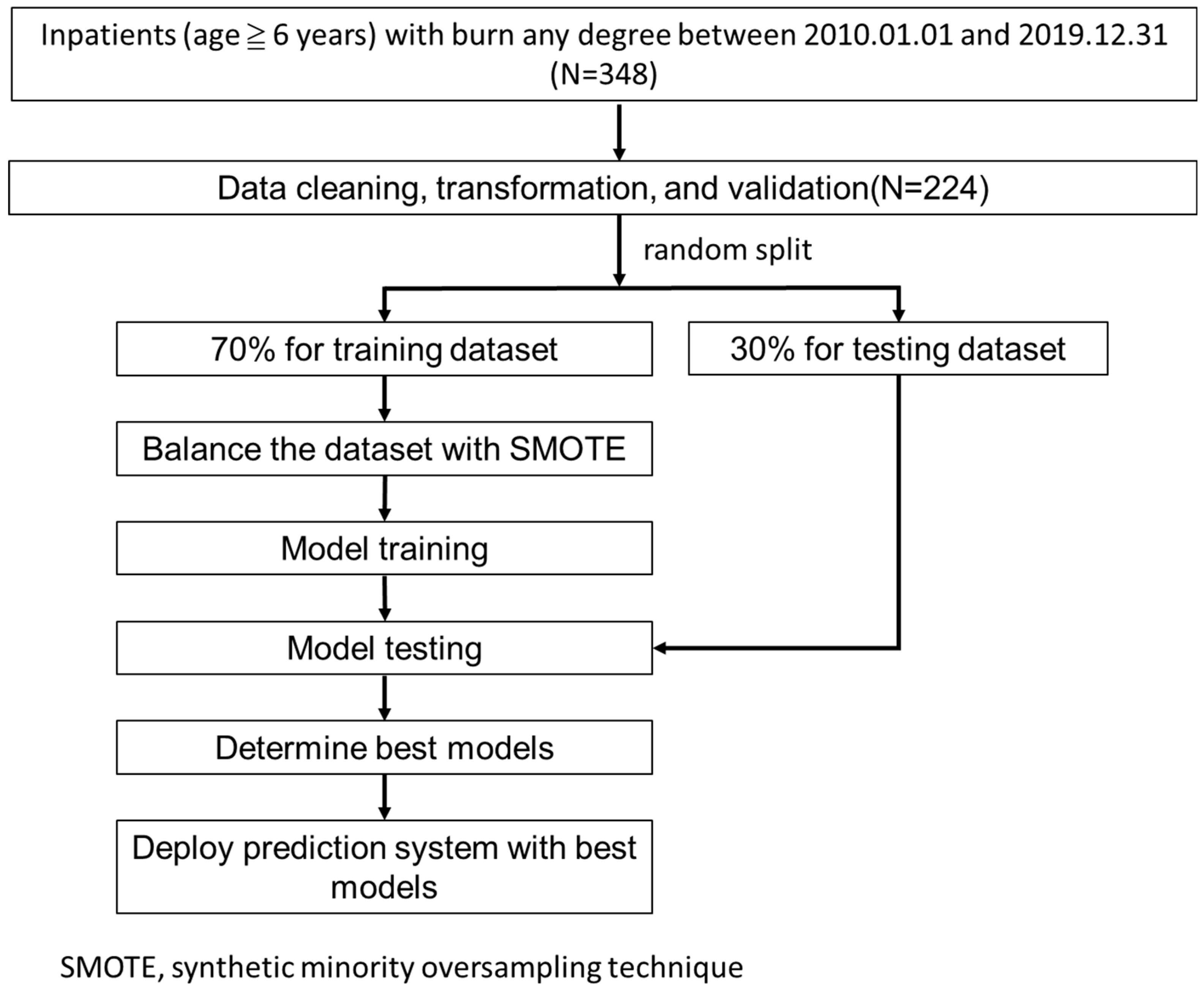 Diagnostics 13 02984 g001