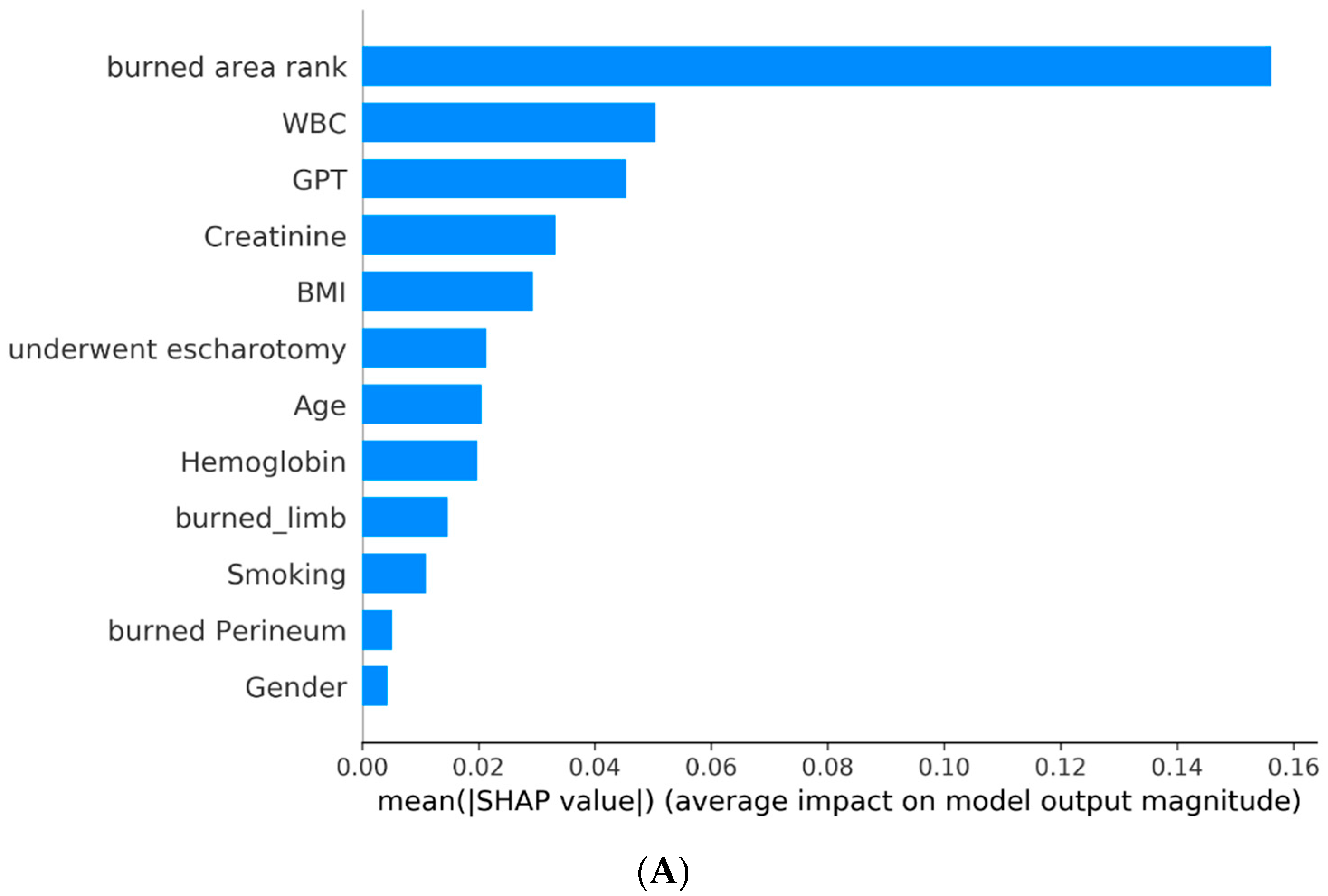 Diagnostics 13 02984 g003a