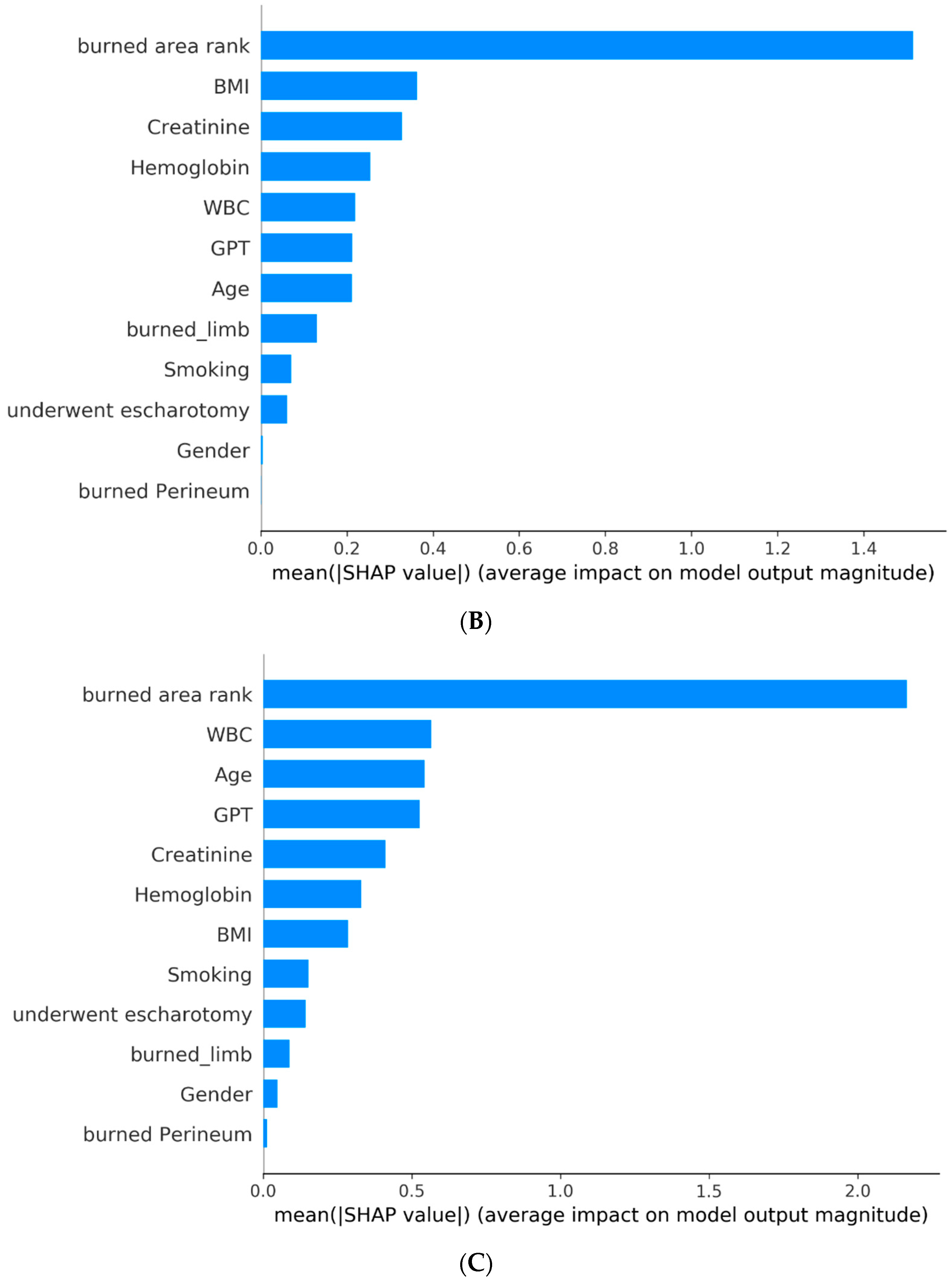 Diagnostics 13 02984 g003b