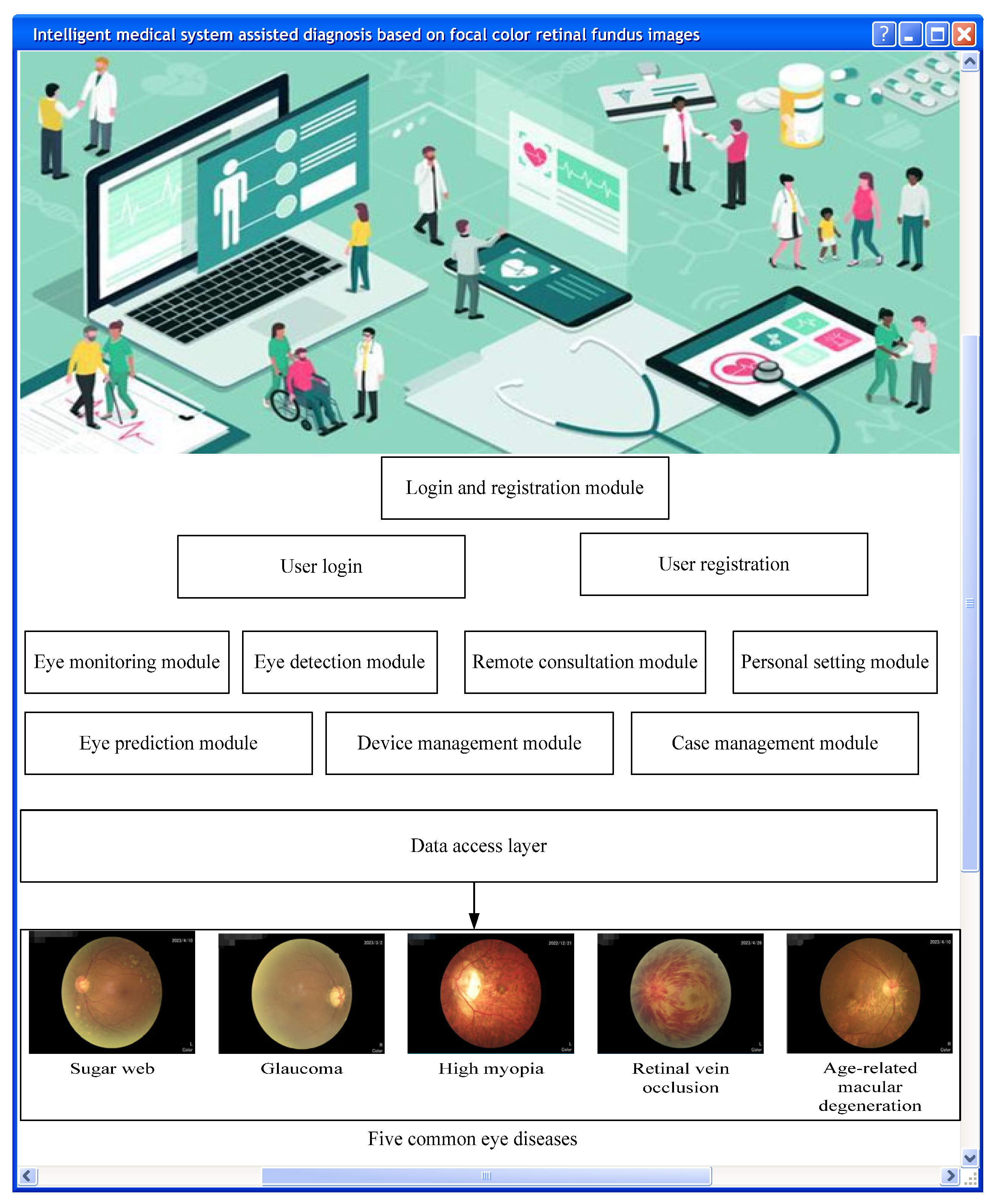 Deep Learner System Based on Focal Color Retinal Fundus Images to ...