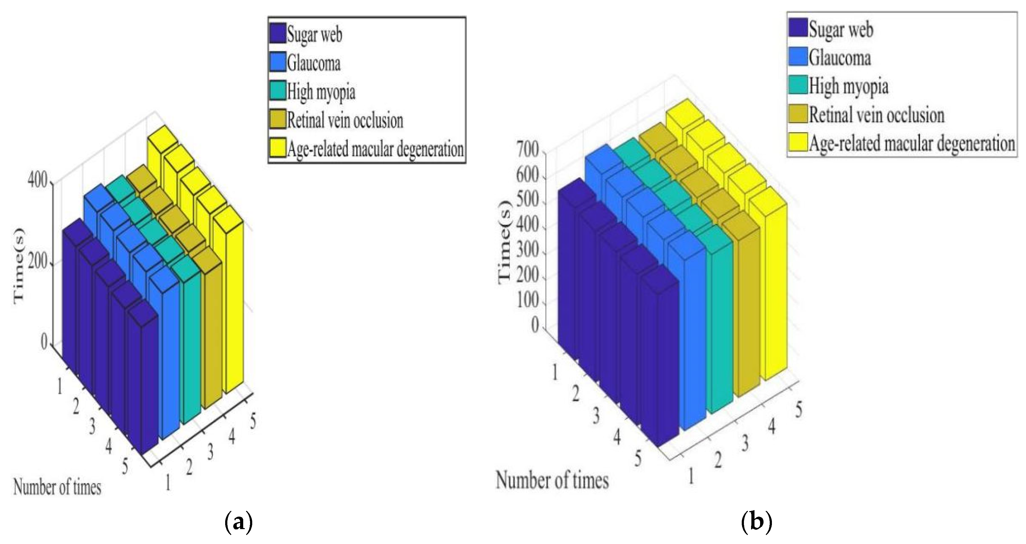 Diagnostics 13 02985 g003
