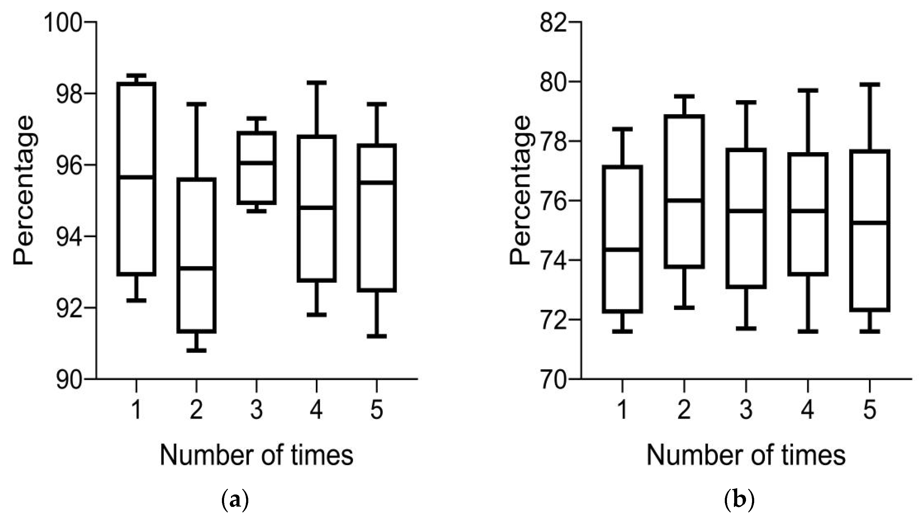 Diagnostics 13 02985 g005