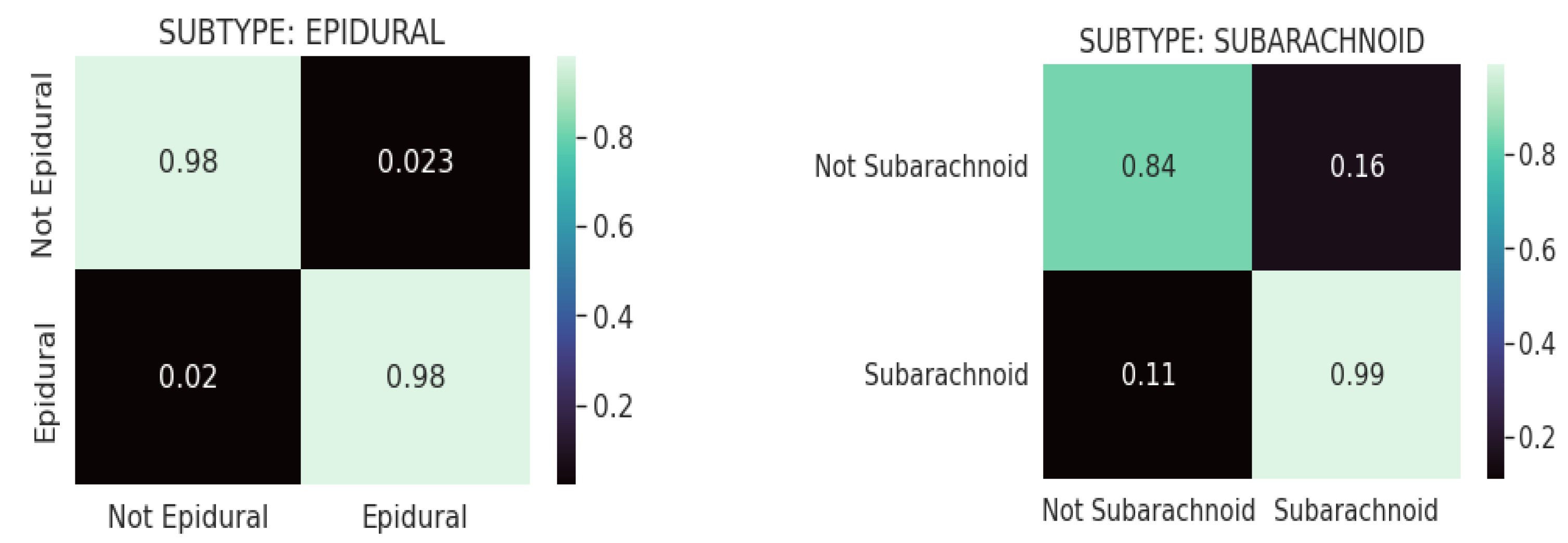 Diagnostics 13 02987 g008a