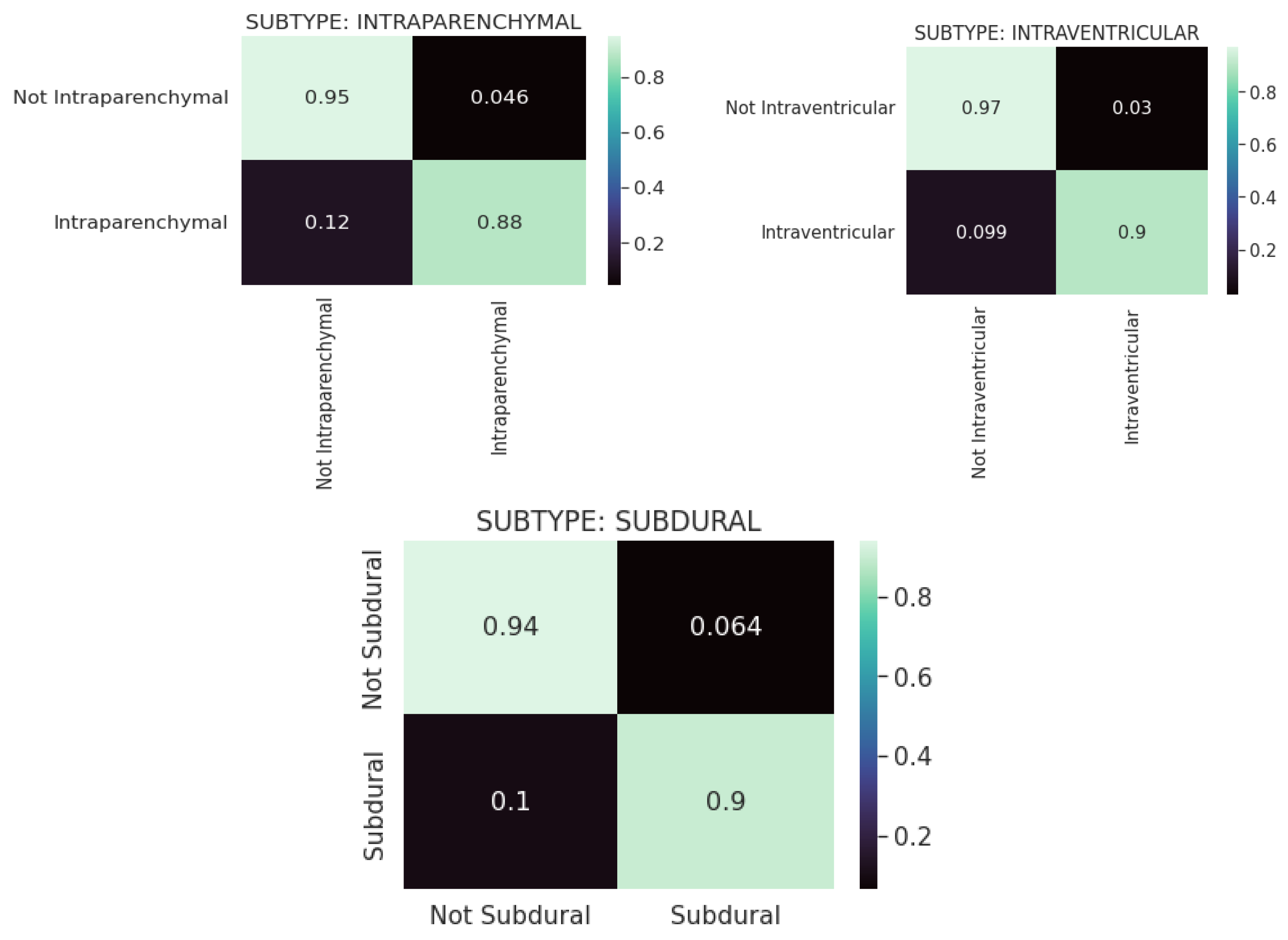 Diagnostics 13 02987 g009b