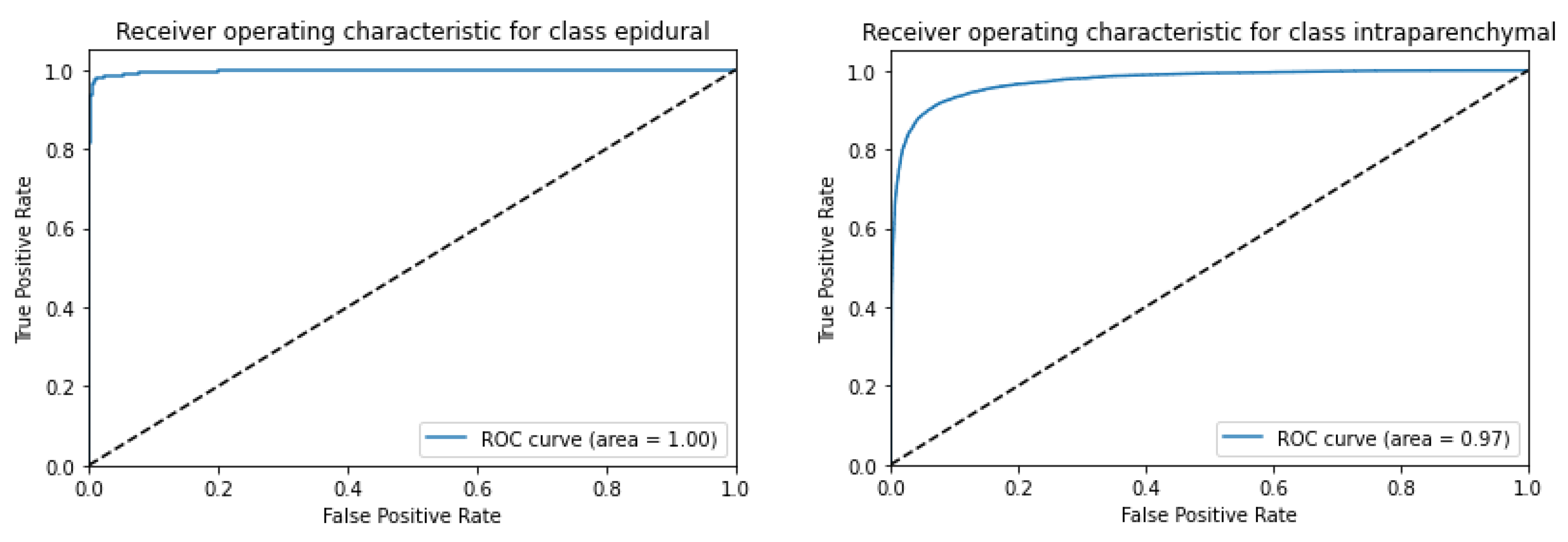 Diagnostics 13 02987 g010a