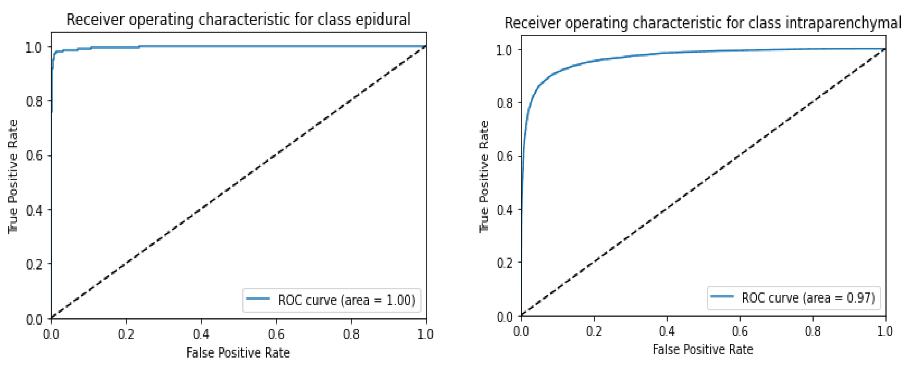 Diagnostics 13 02987 g011a