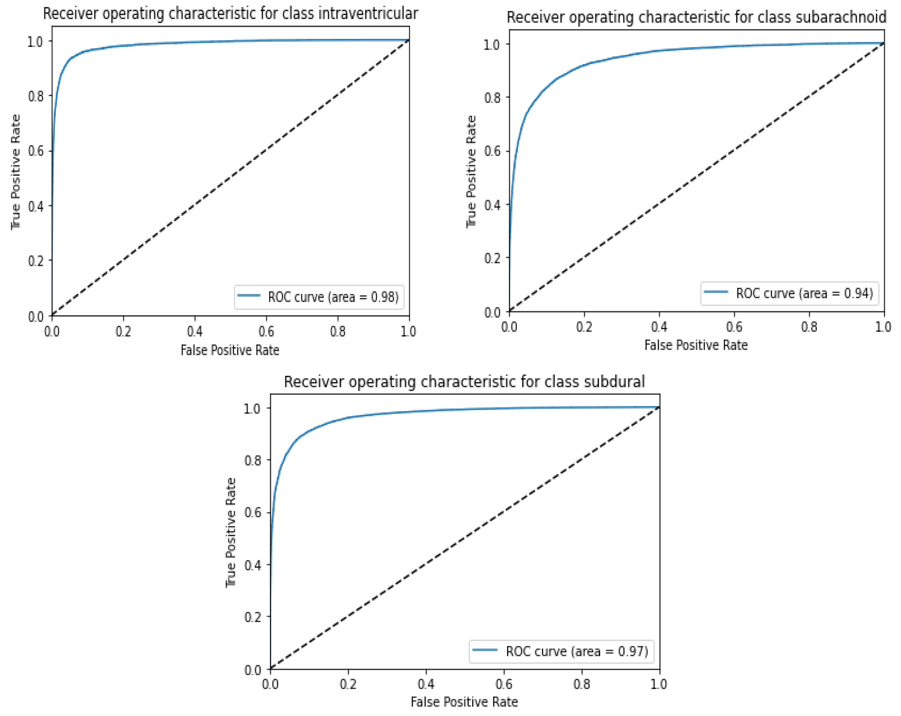 Diagnostics 13 02987 g011b